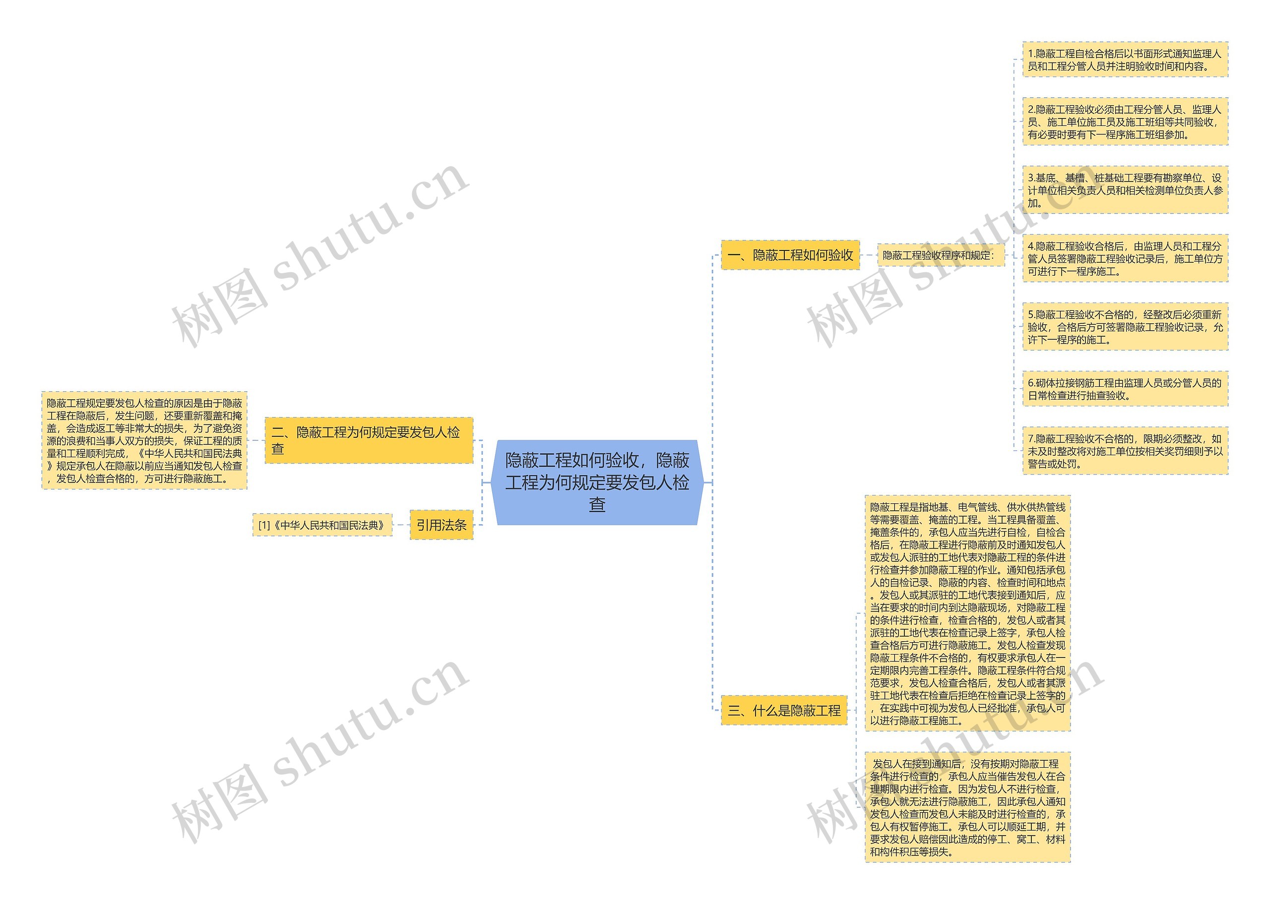 隐蔽工程如何验收,隐蔽工程为何规定要发包人检查 隐蔽工程如何验收,隐蔽工程为何规定要发包人检查