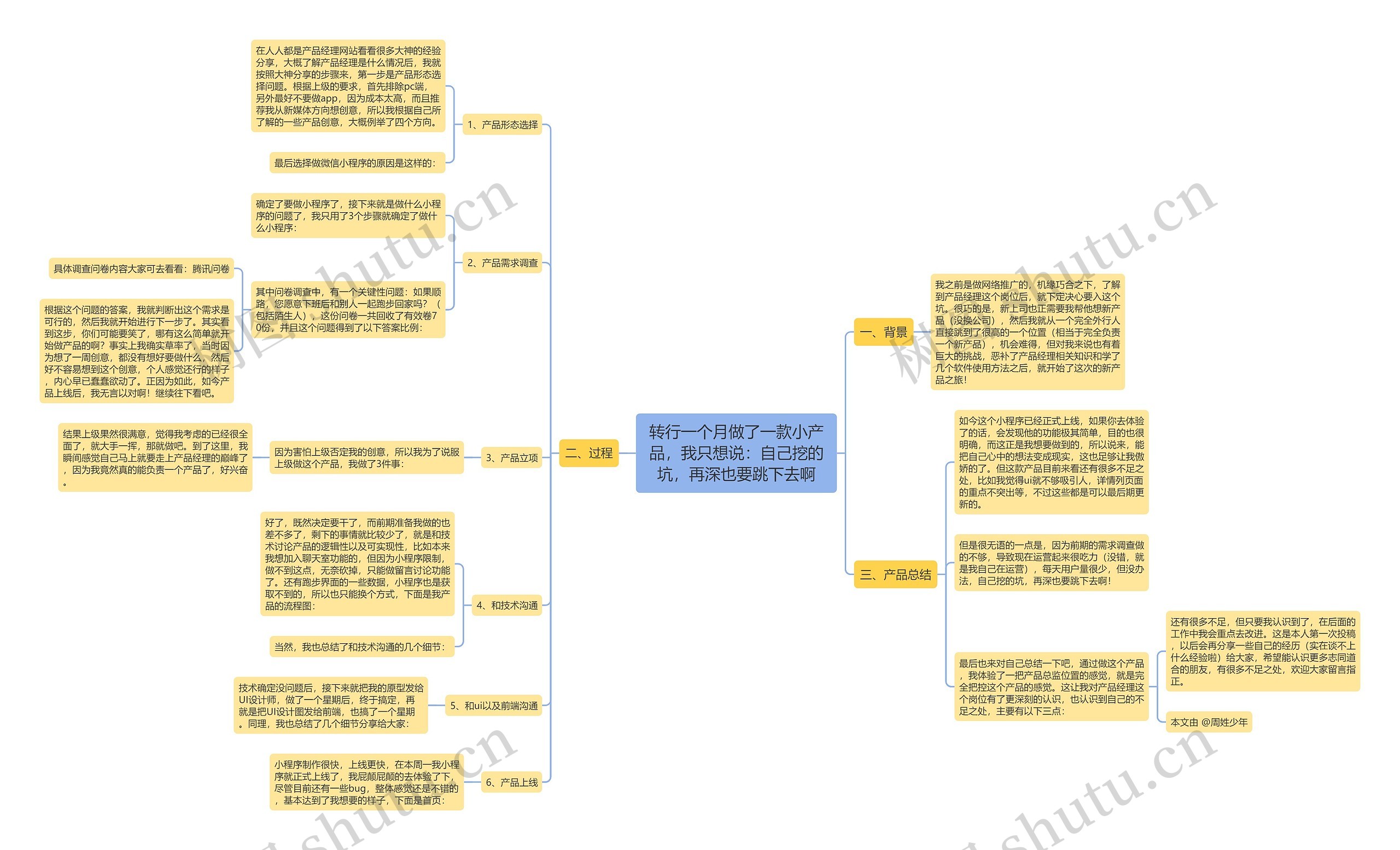 转行一个月做了一款小产品，我只想说：自己挖的坑，再深也要跳下去啊思维导图