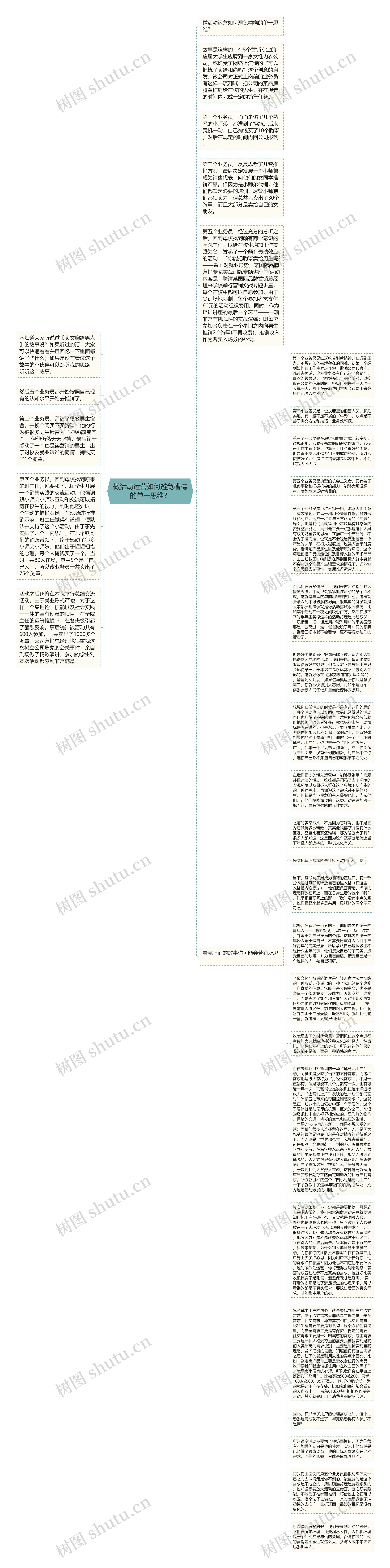 做活动运营如何避免糟糕的单一思维？思维导图