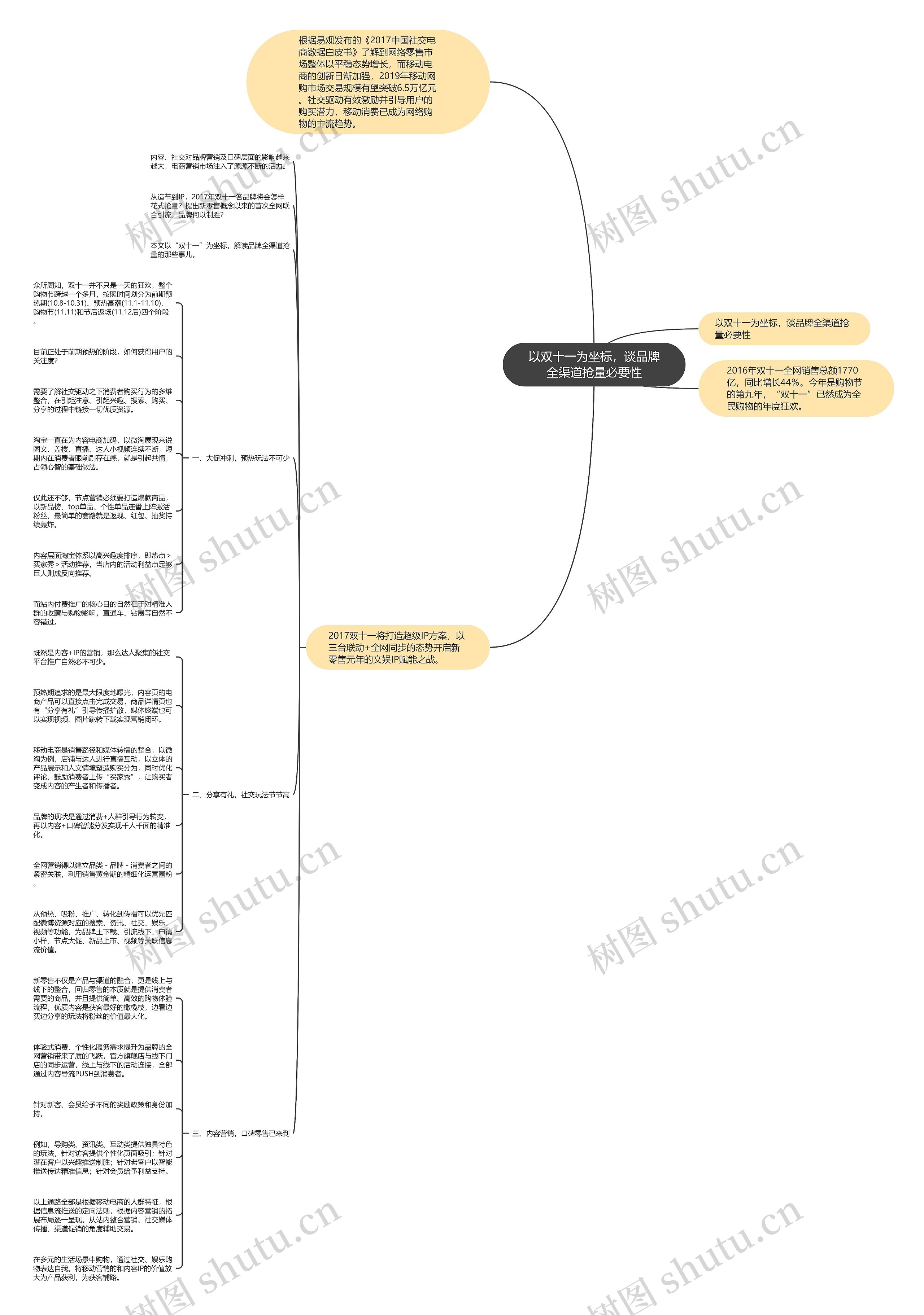 以双十一为坐标,谈品牌全渠道抢量必要性 以双十一为坐标,谈品牌全渠道抢量必要性