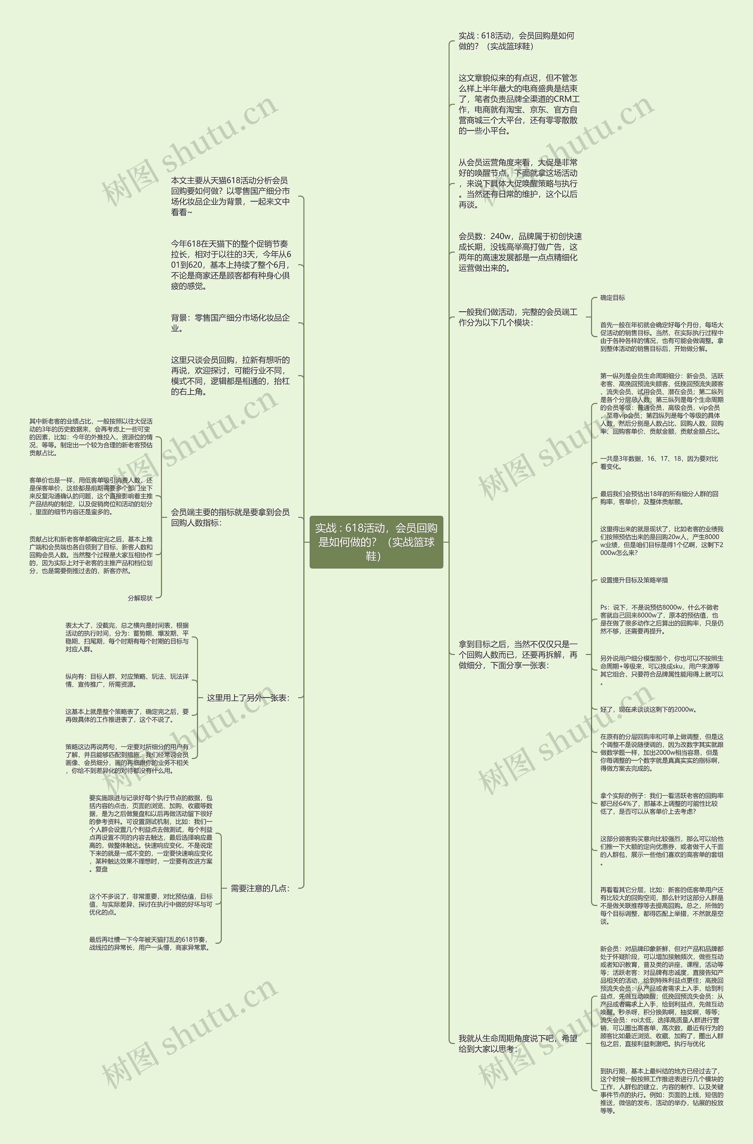 实战 : 618活动，会员回购是如何做的？（实战篮球鞋）思维导图