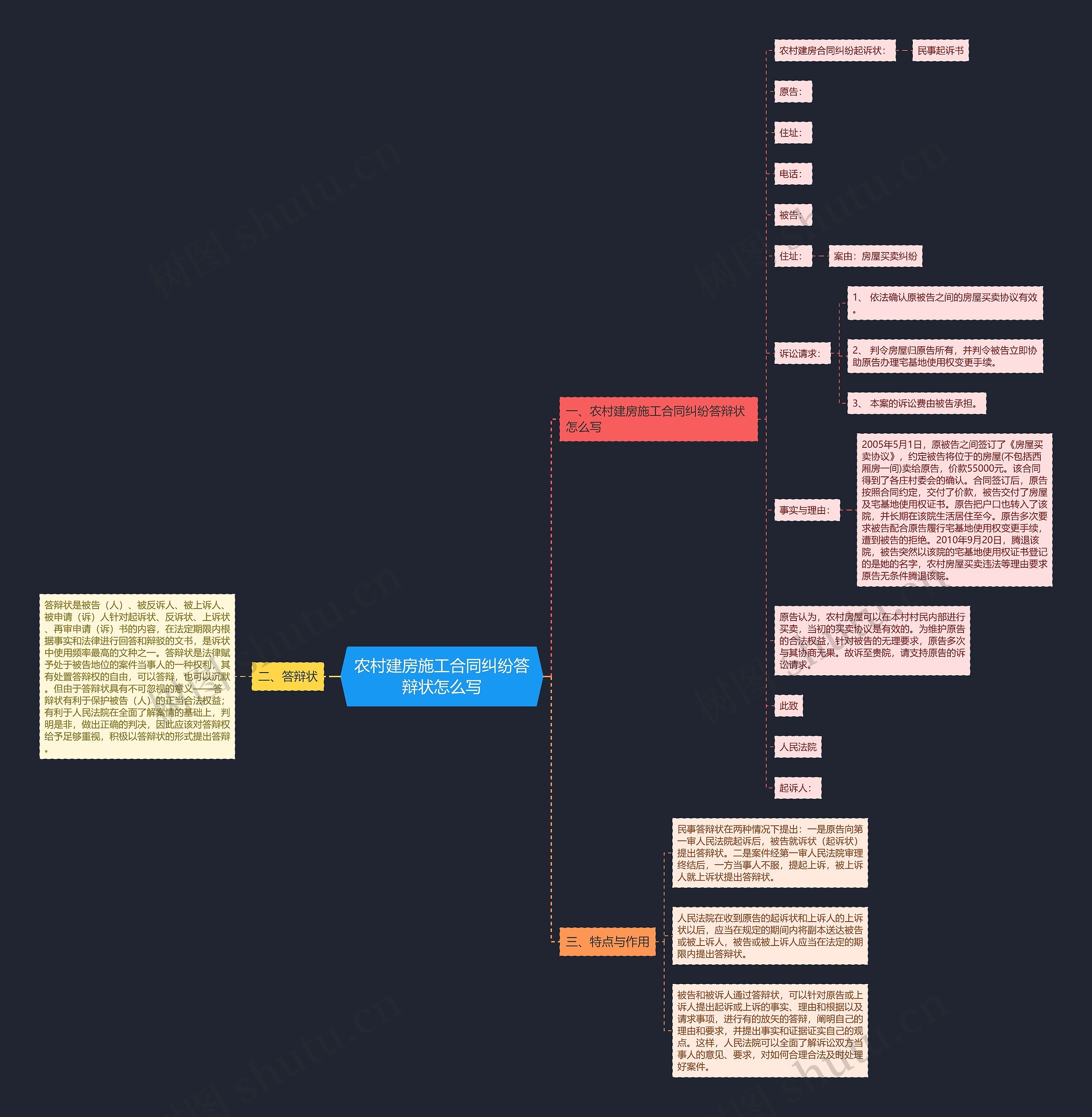农村建房施工合同纠纷答辩状怎么写 农村建房施工合同纠纷答辩状怎么写