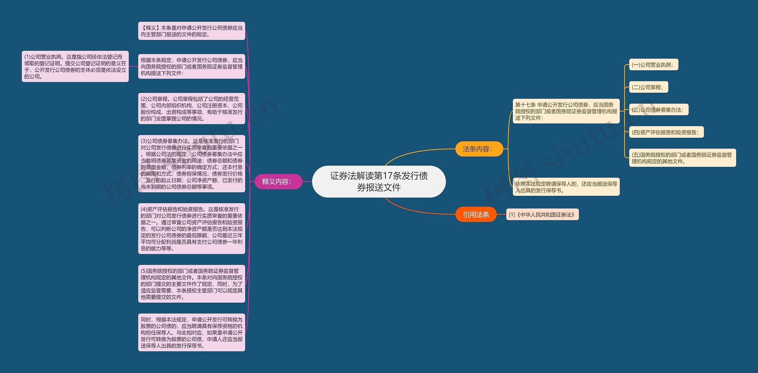 证券法解读第17条发行债券报送文件