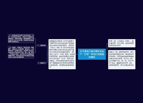 关于黑龙江省开展安全生产“打非”专项行动督查的通知