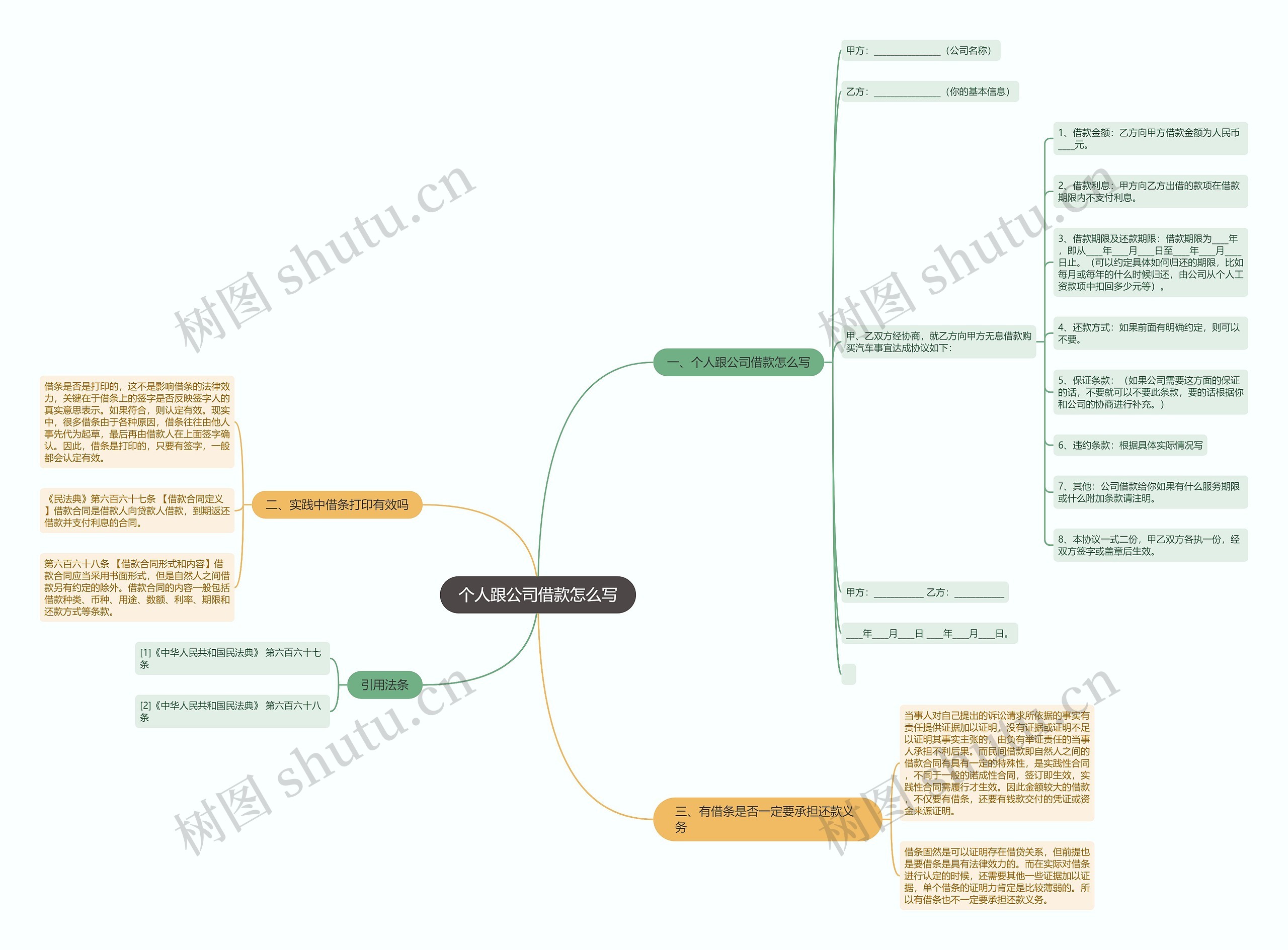 个人跟公司借款怎么写思维导图