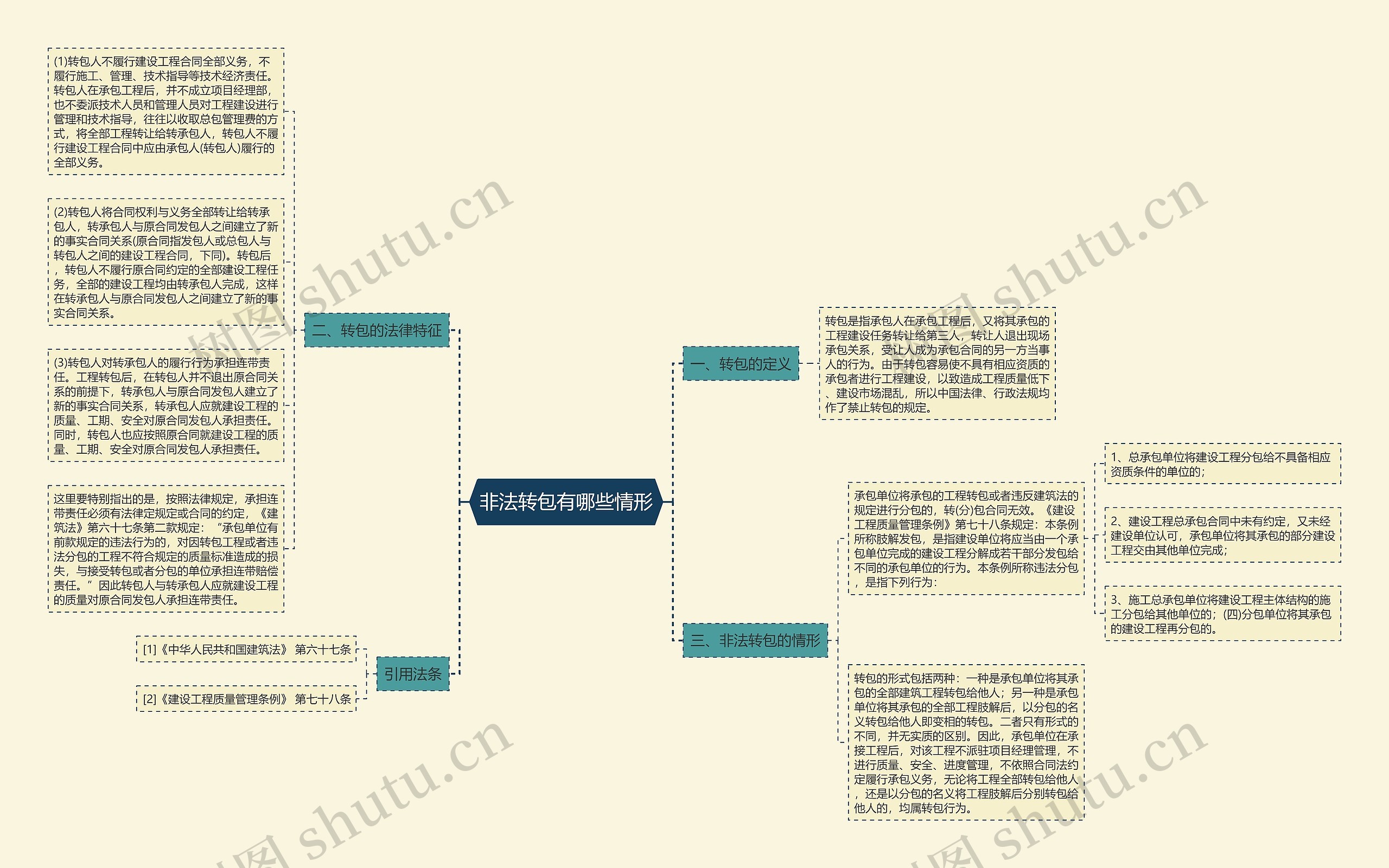 非法转包有哪些情形思维导图