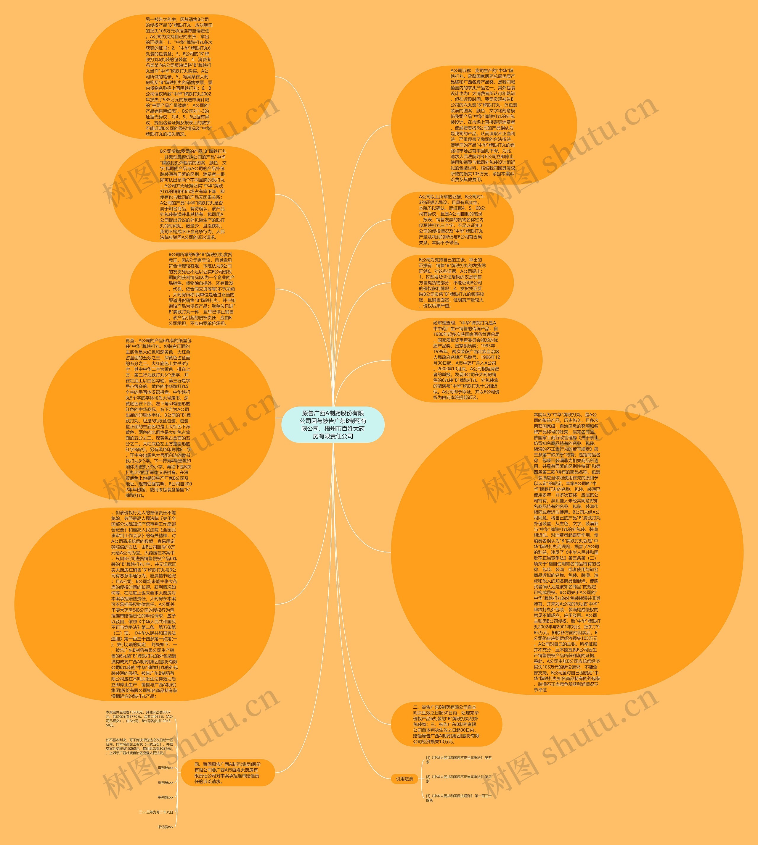 原告广西A制药股份有限公司因与被告广东B制药有限公司、梧州市百姓大药房有限责任公司