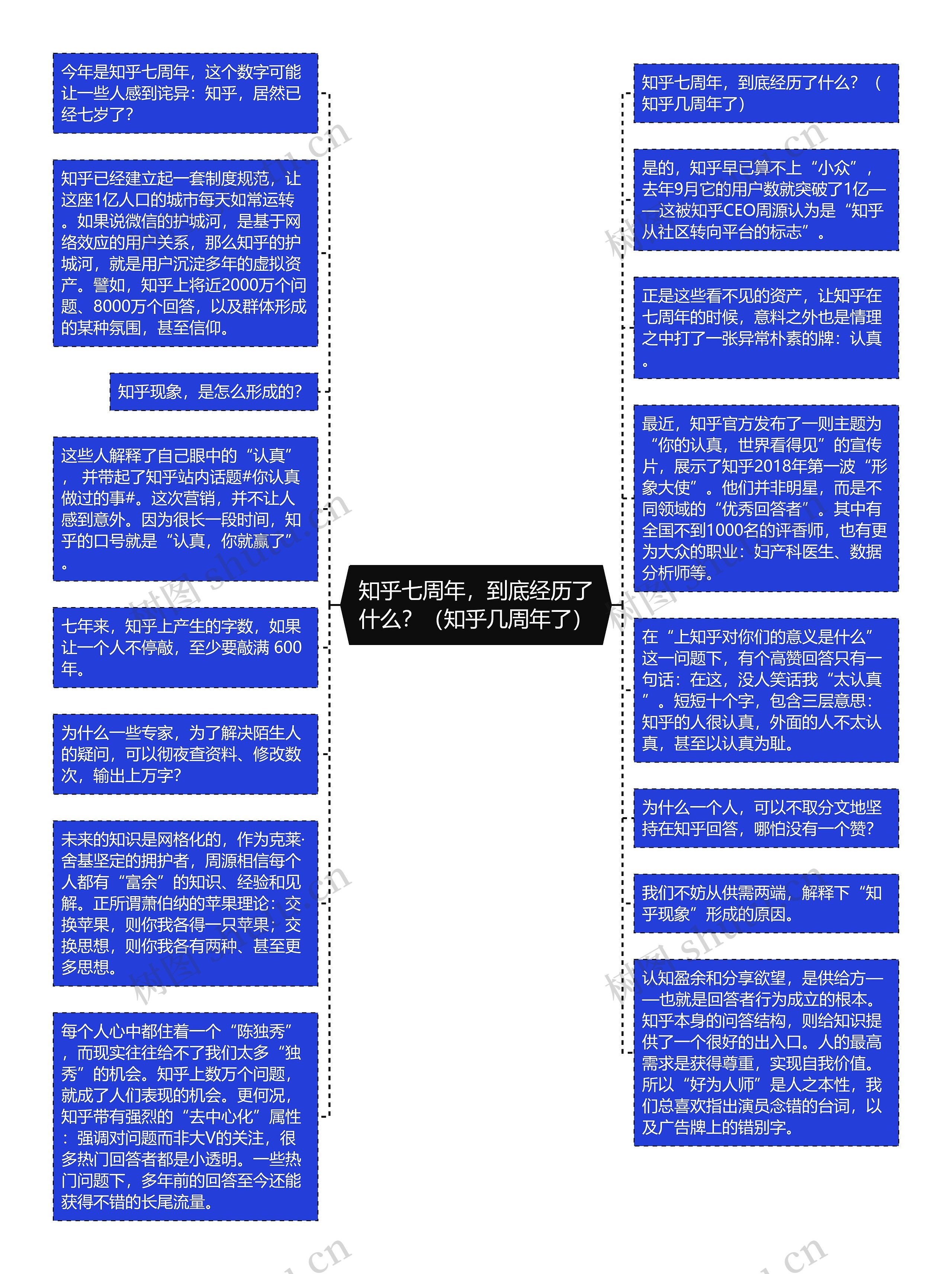 知乎七周年，到底经历了什么？（知乎几周年了）