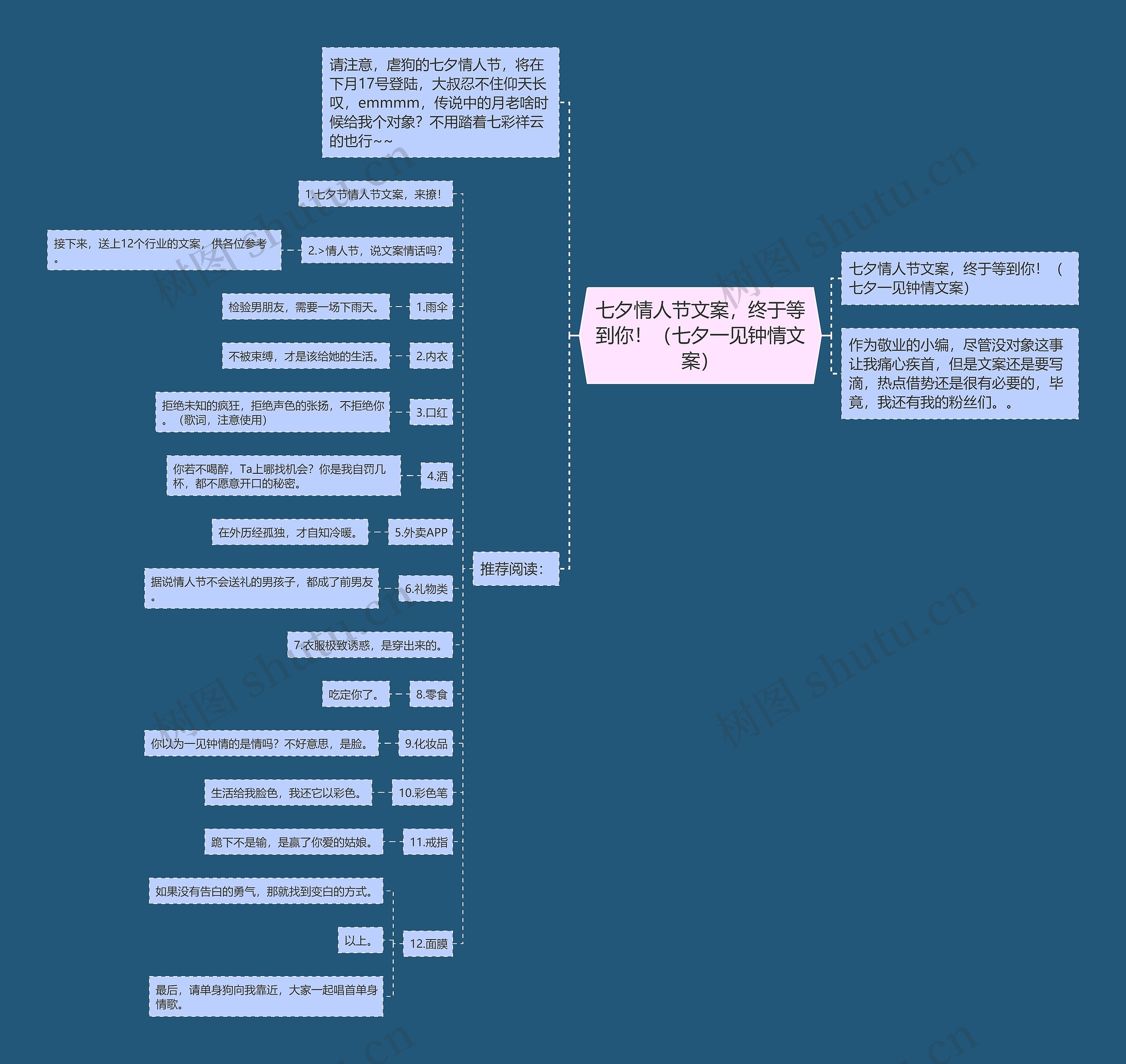 七夕情人节文案，终于等到你！（七夕一见钟情文案）思维导图