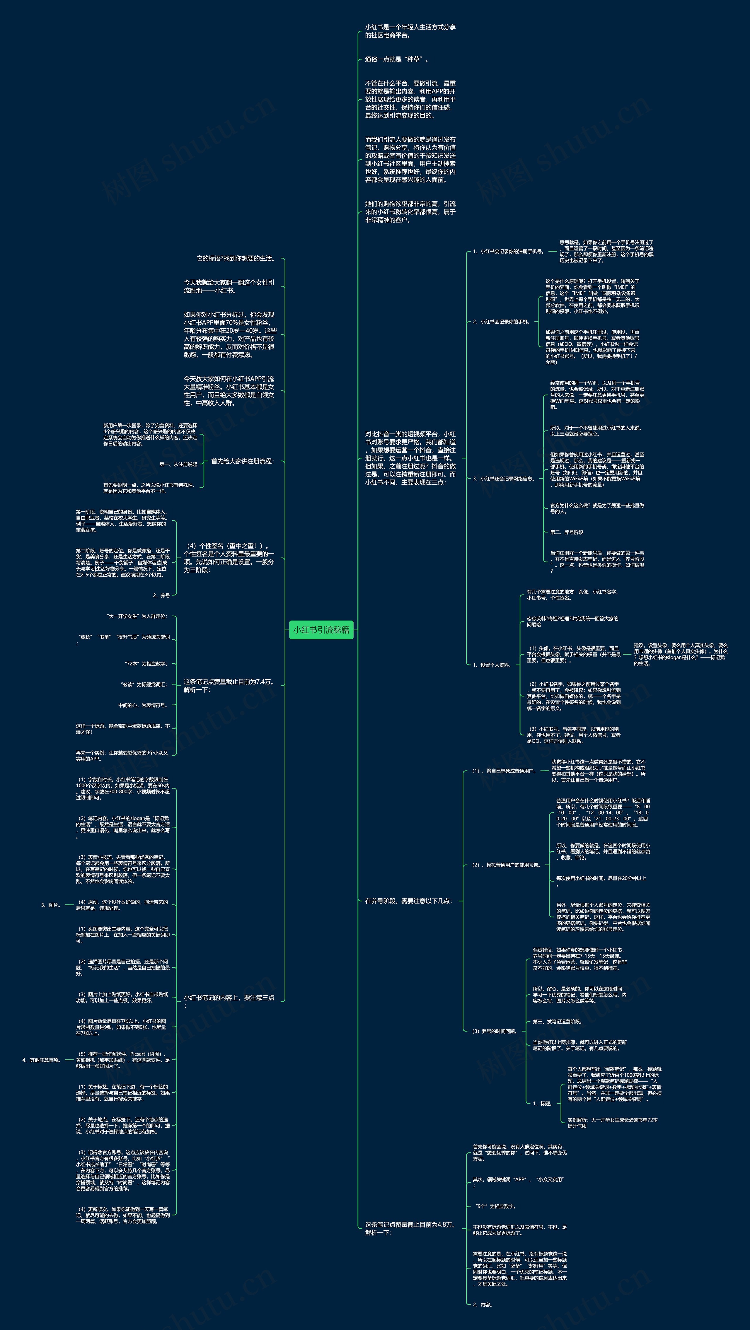 小红书引流秘籍思维导图