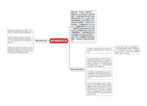 要约收购有何分类