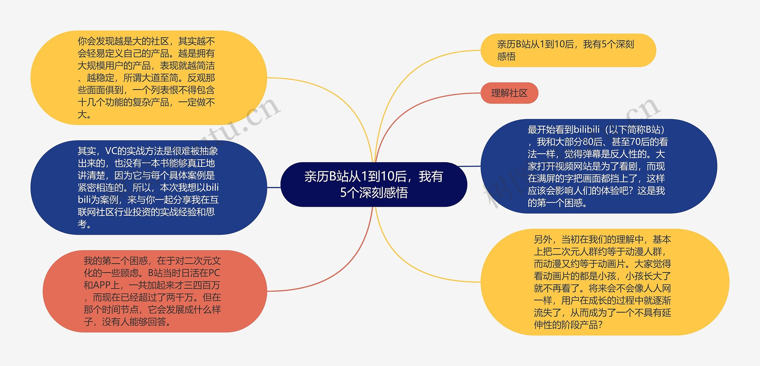 亲历B站从1到10后，我有5个深刻感悟