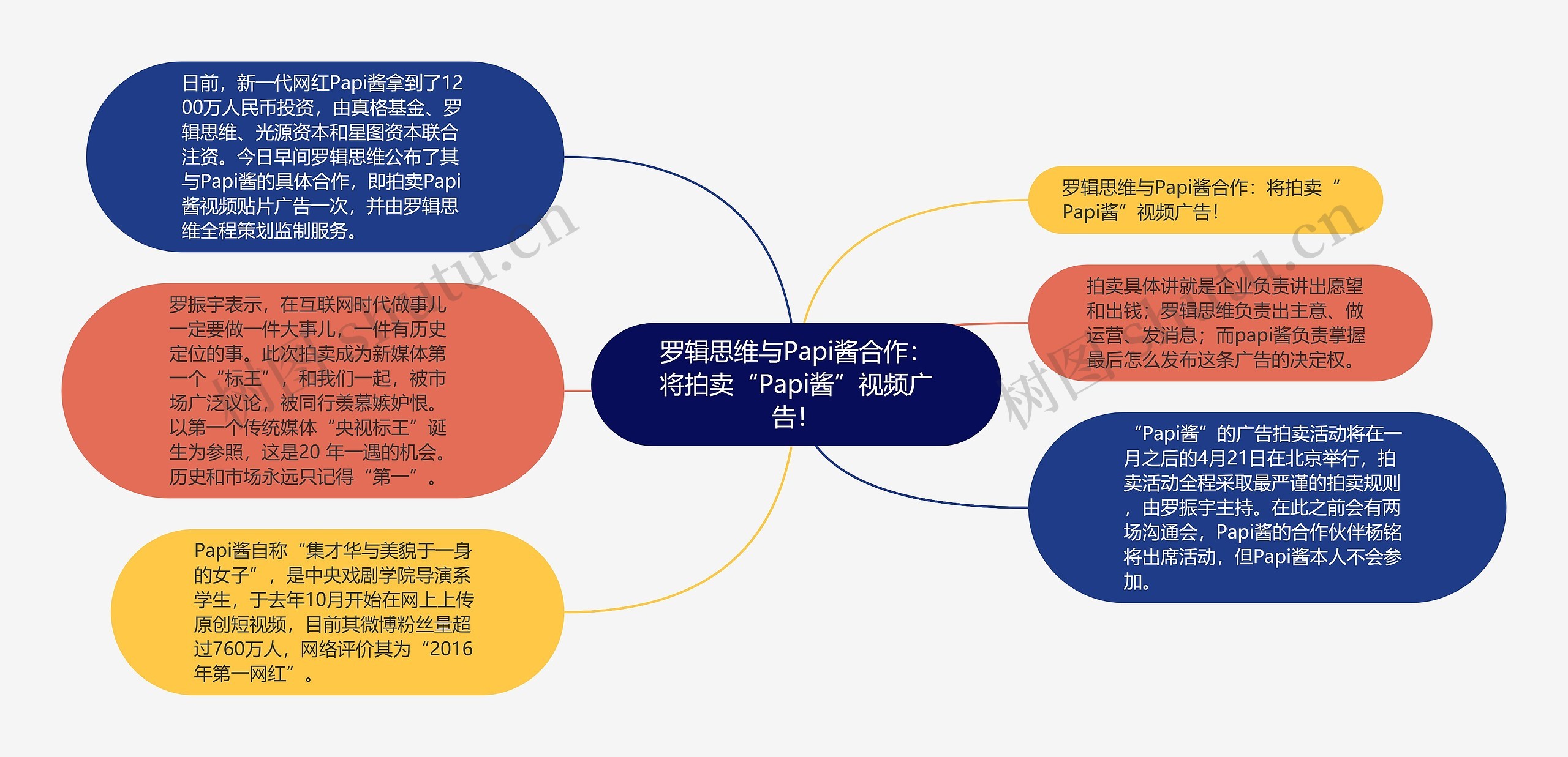 罗辑思维与Papi酱合作：将拍卖“Papi酱”视频广告！