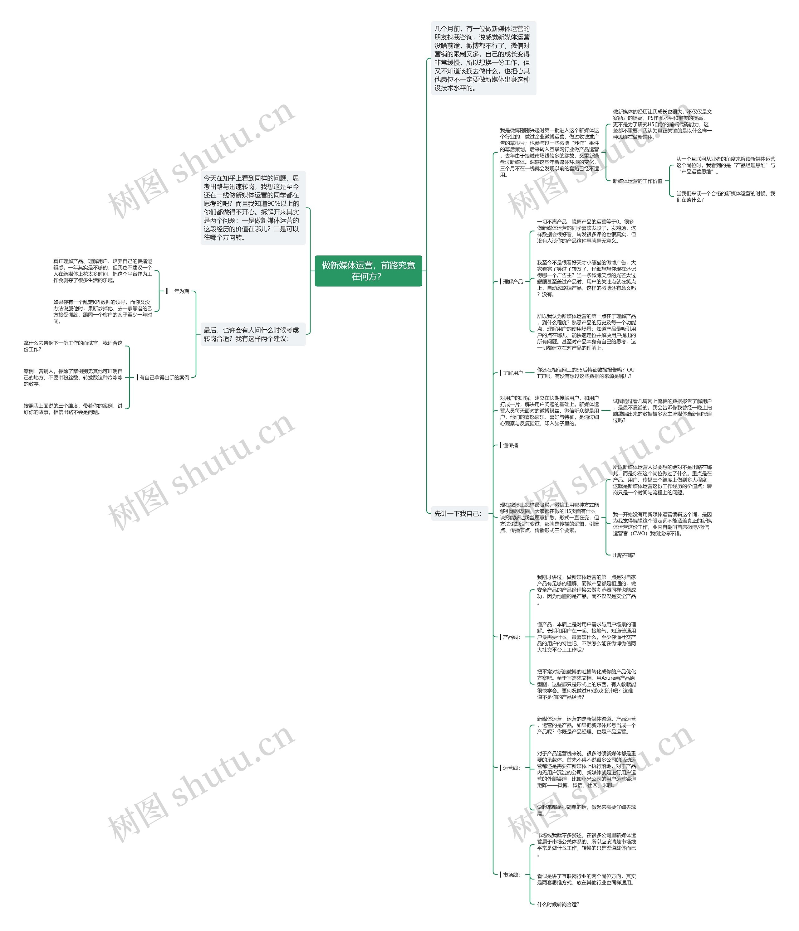 做新媒体运营，前路究竟在何方？思维导图