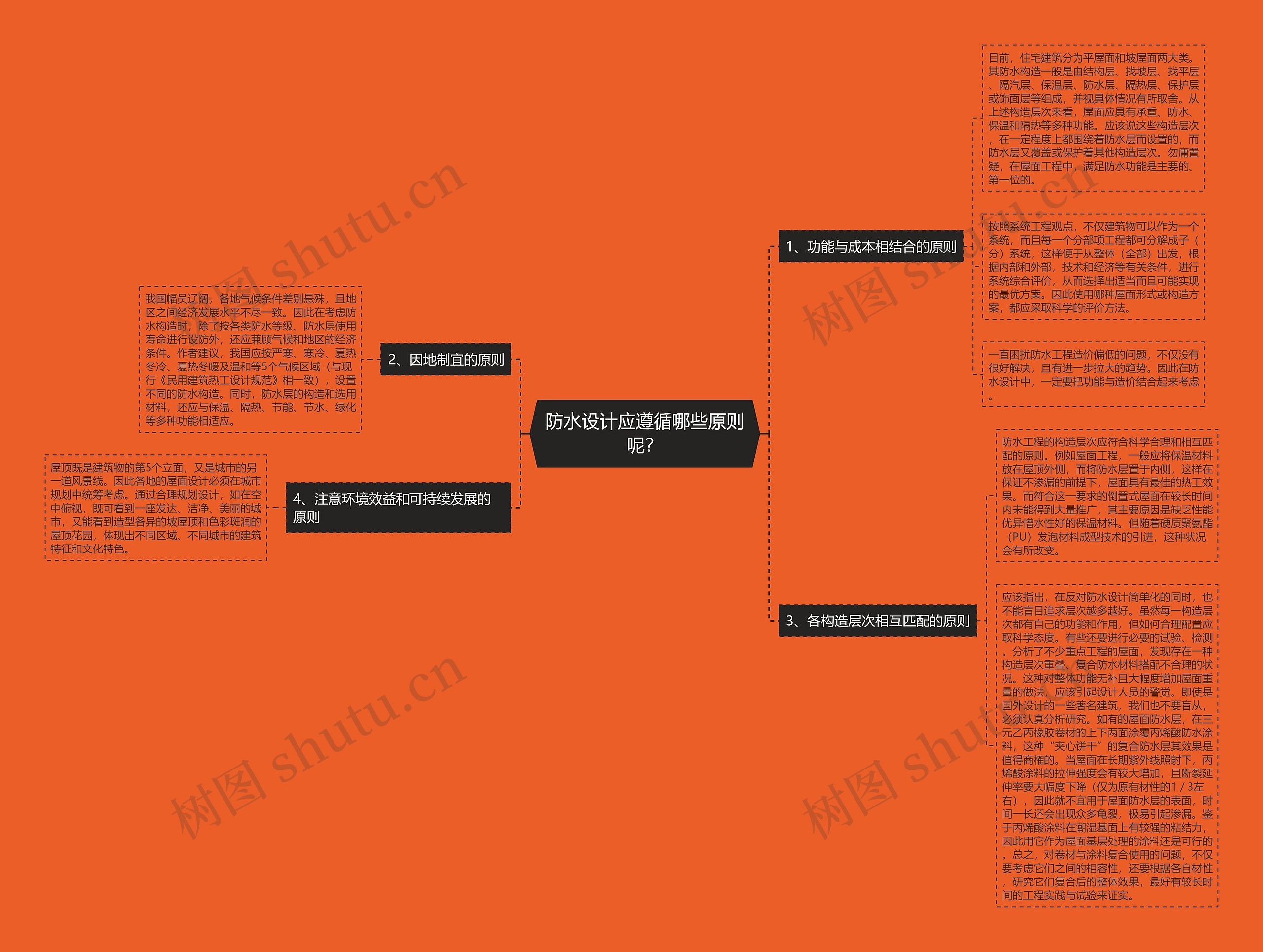 防水设计应遵循哪些原则呢？思维导图