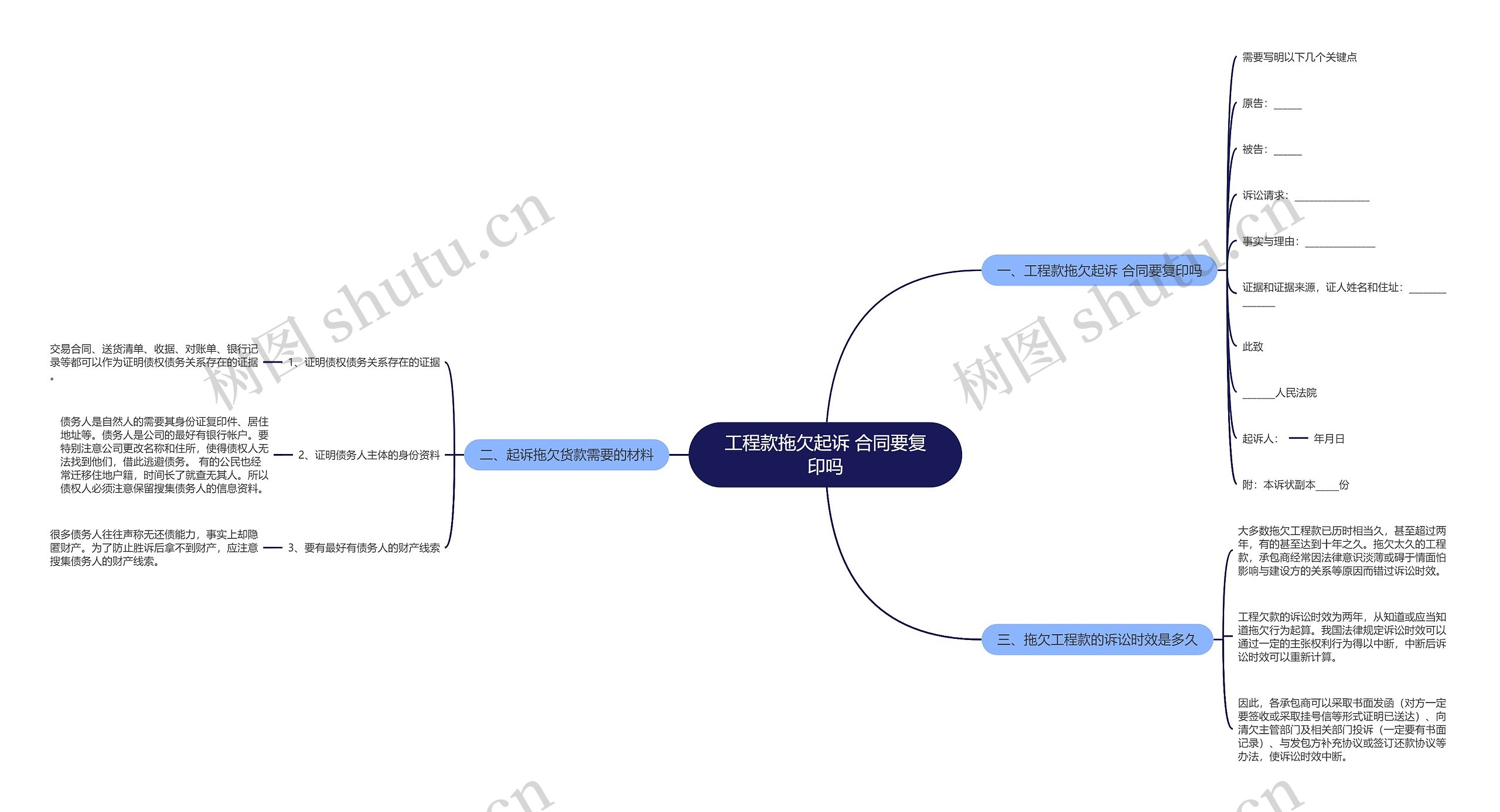 工程款拖欠起诉 合同要复印吗思维导图