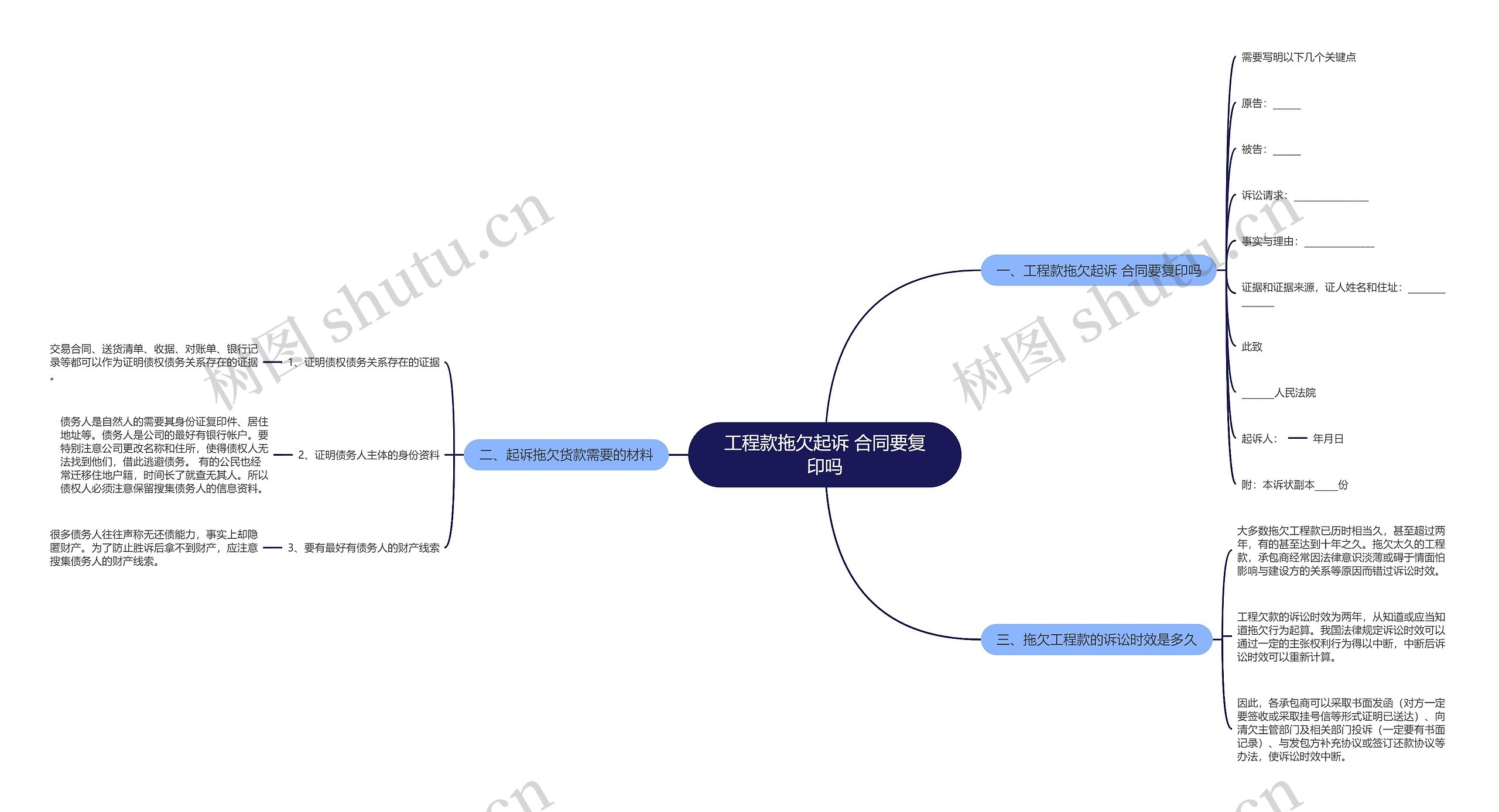 工程款拖欠起诉 合同要复印吗 工程款拖欠起诉 合同要复印吗