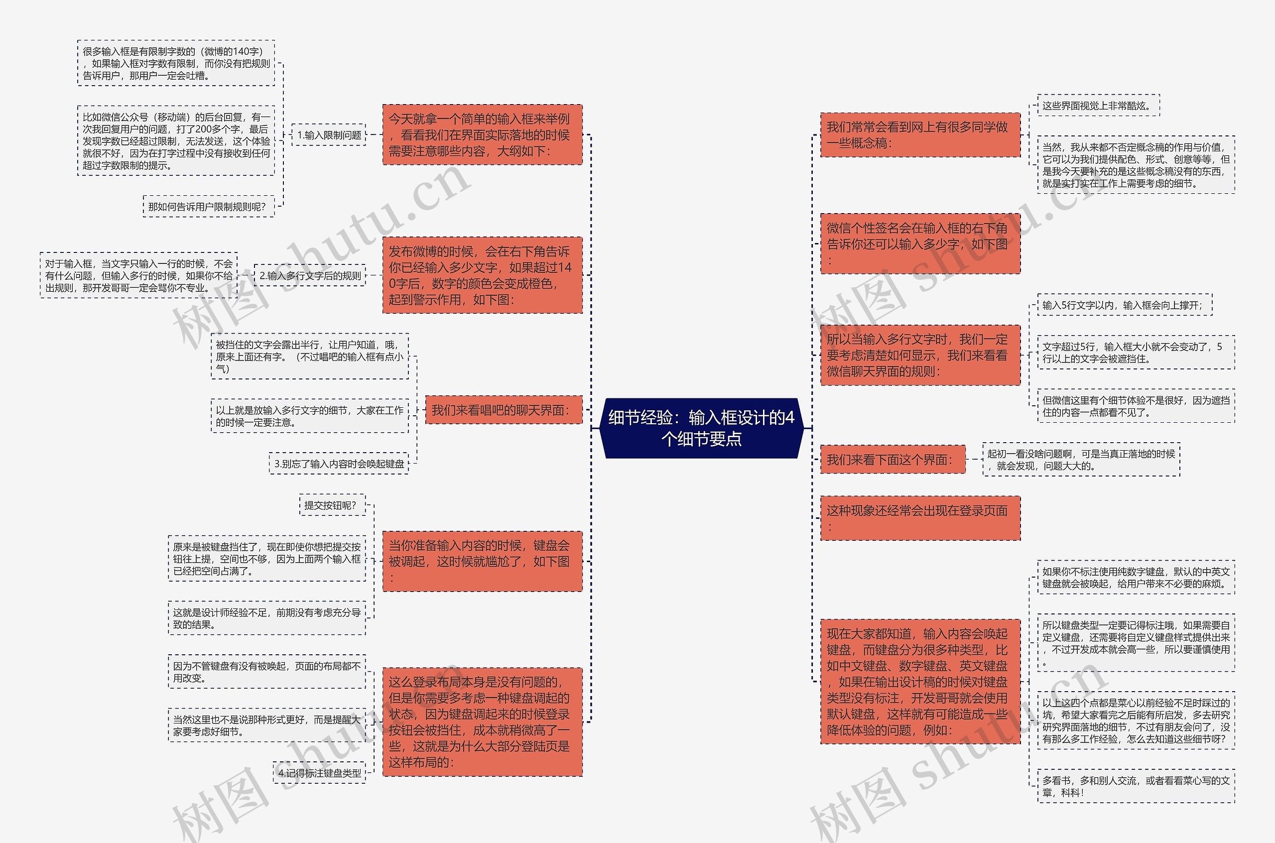 细节经验：输入框设计的4个细节要点思维导图