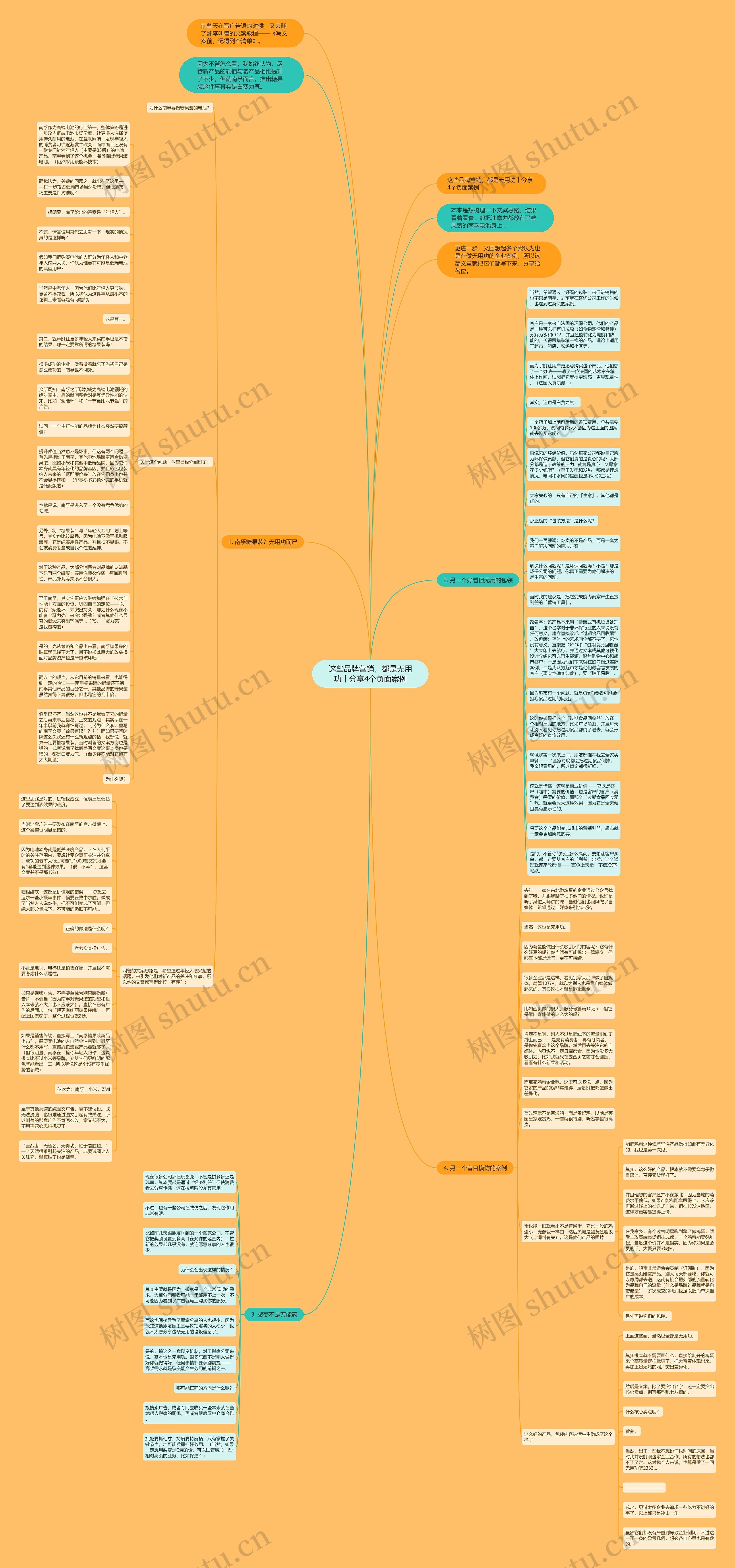 这些品牌营销，都是无用功丨分享4个负面案例思维导图