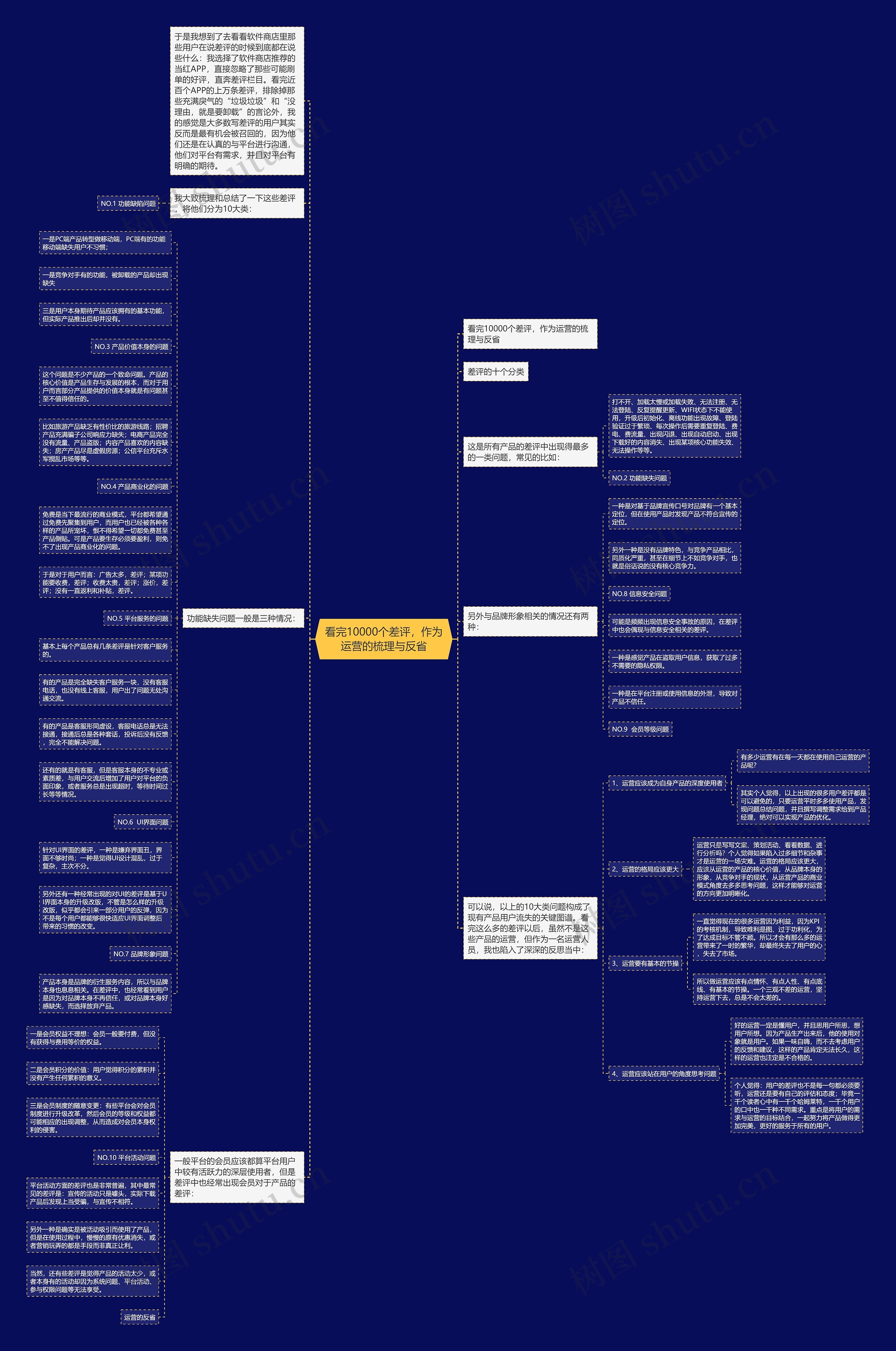 看完10000个差评，作为运营的梳理与反省思维导图