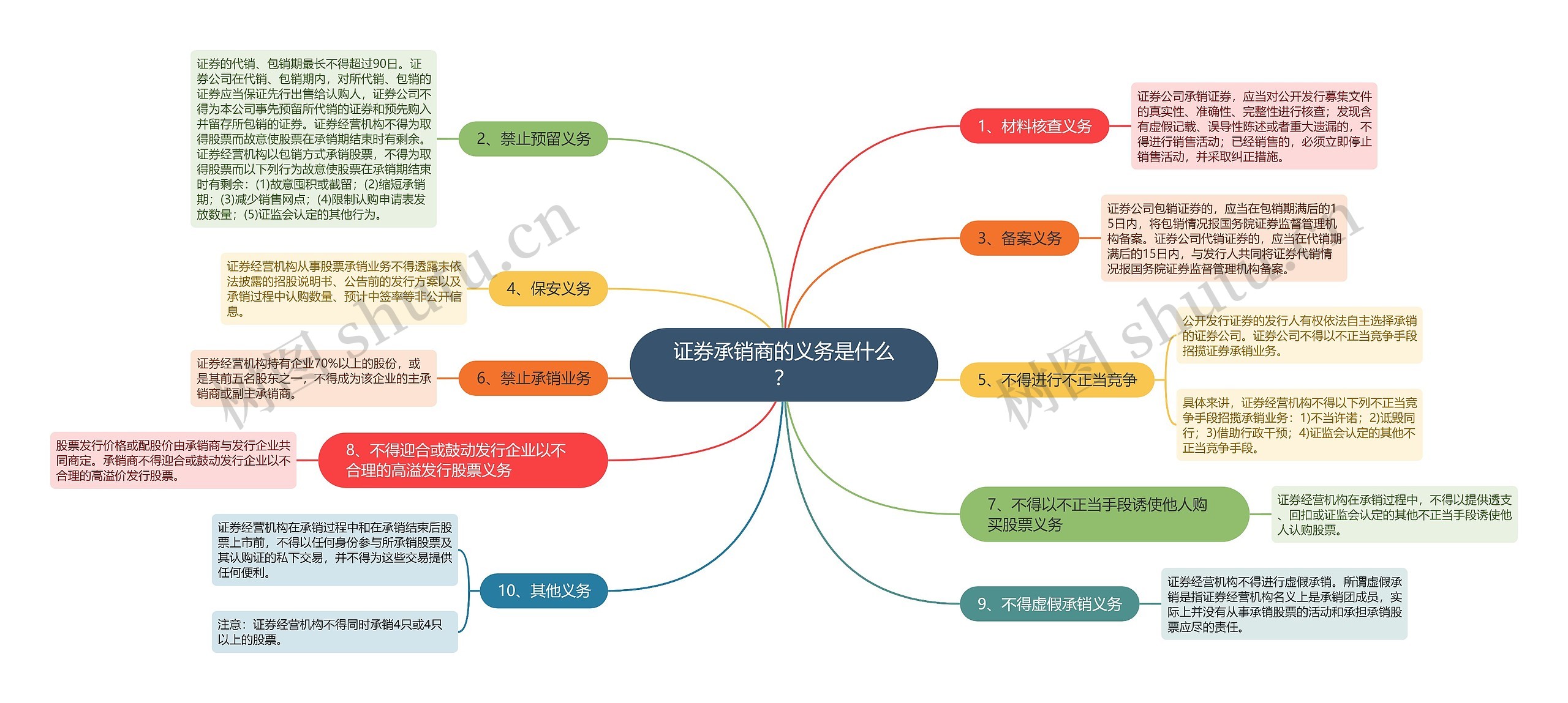 证券承销商的义务是什么？