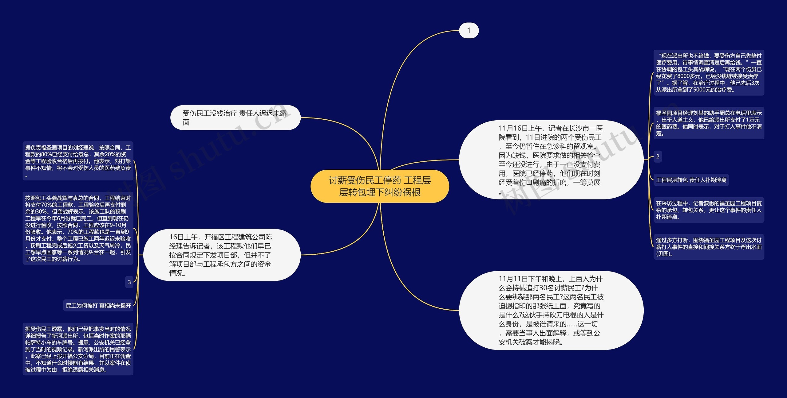 讨薪受伤民工停药 工程层层转包埋下纠纷祸根思维导图