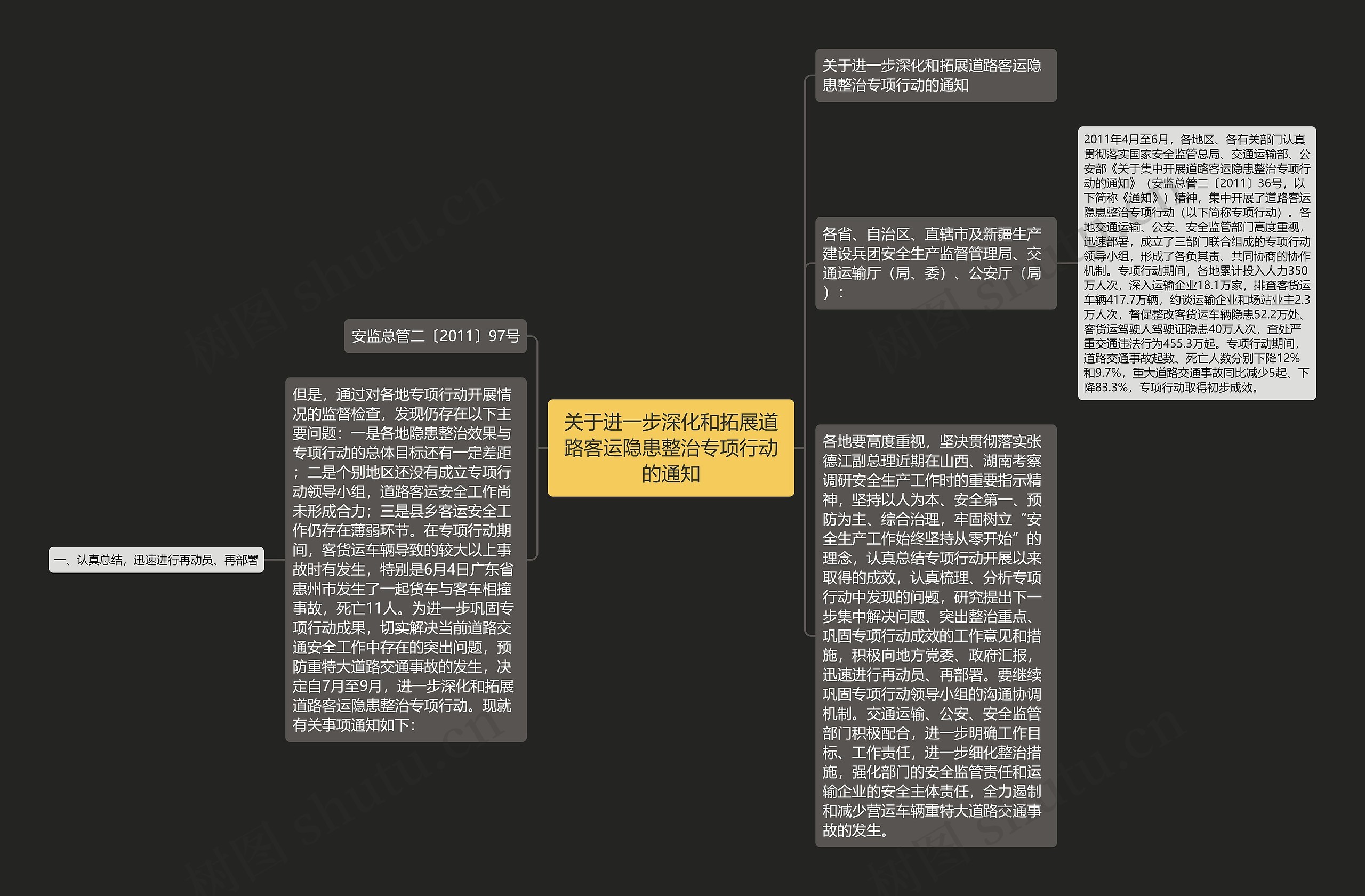 关于进一步深化和拓展道路客运隐患整治专项行动的通知思维导图