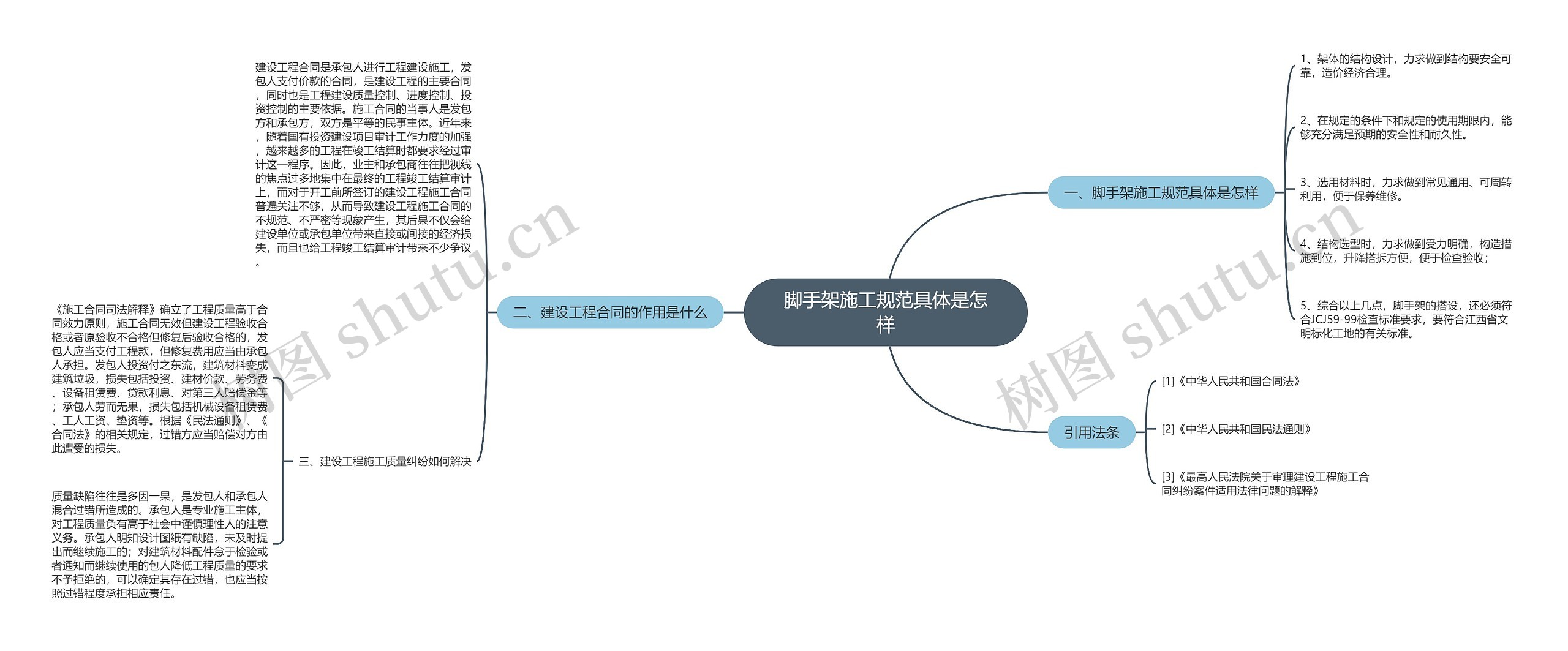 脚手架施工规范具体是怎样思维导图