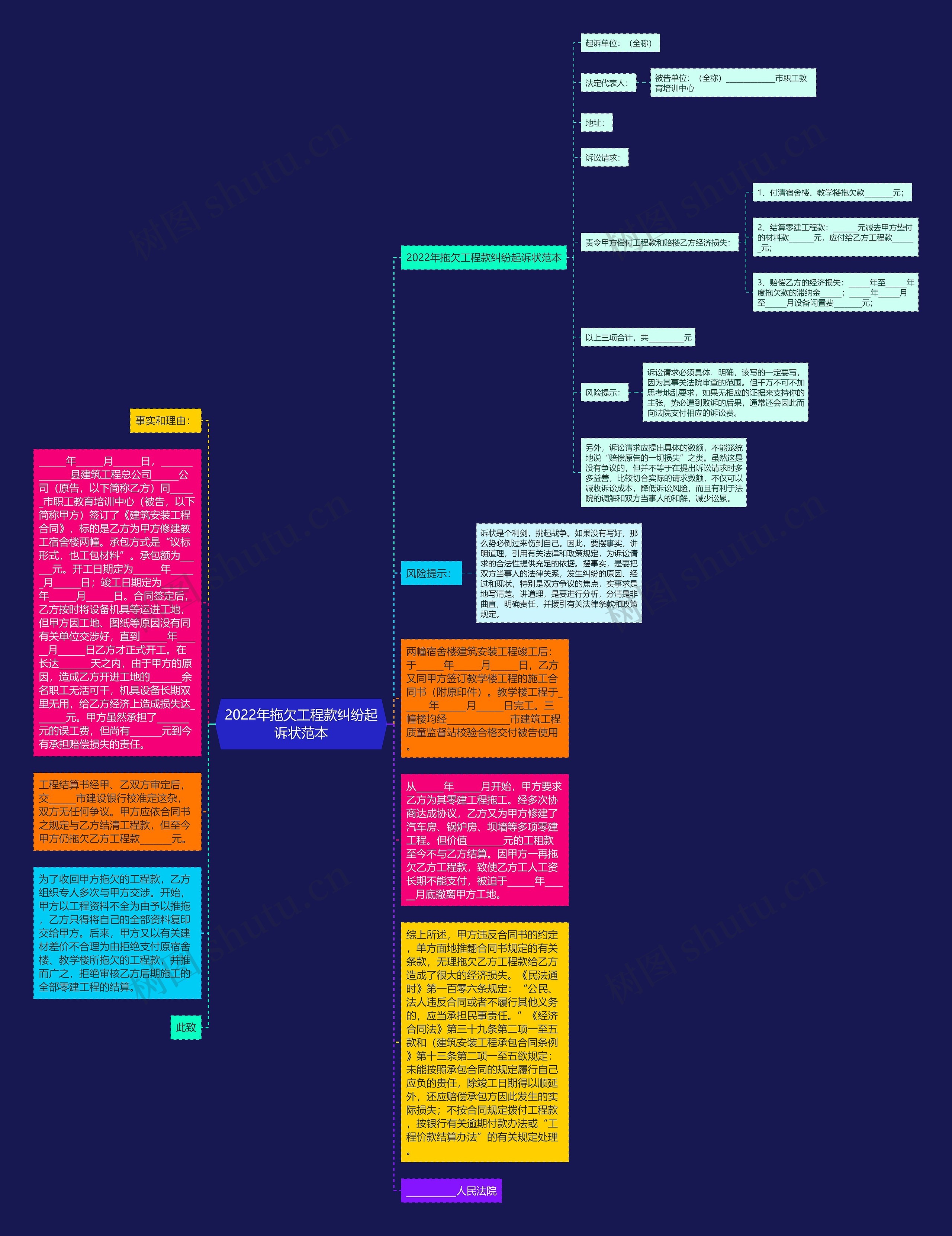 2022年拖欠工程款纠纷起诉状范本思维导图