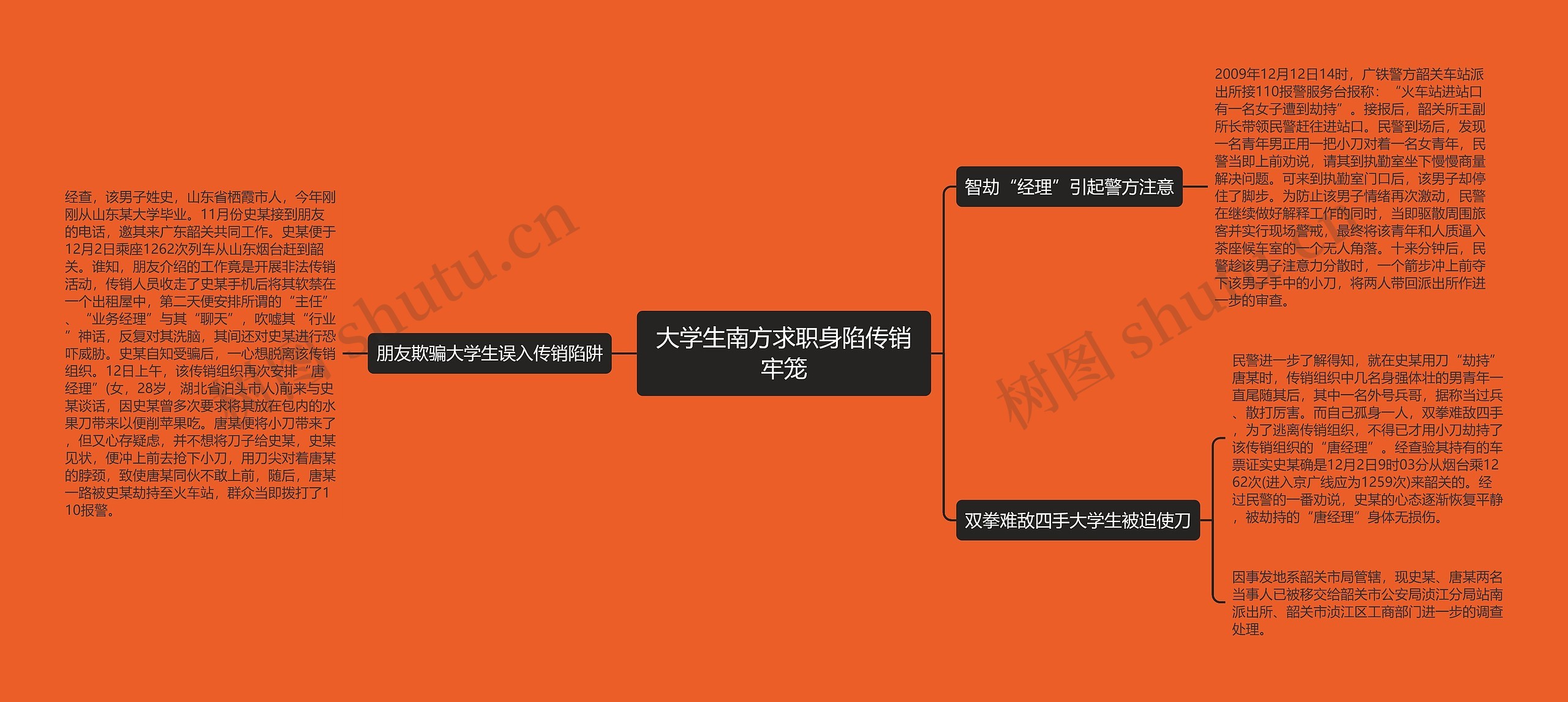 大学生南方求职身陷传销牢笼思维导图