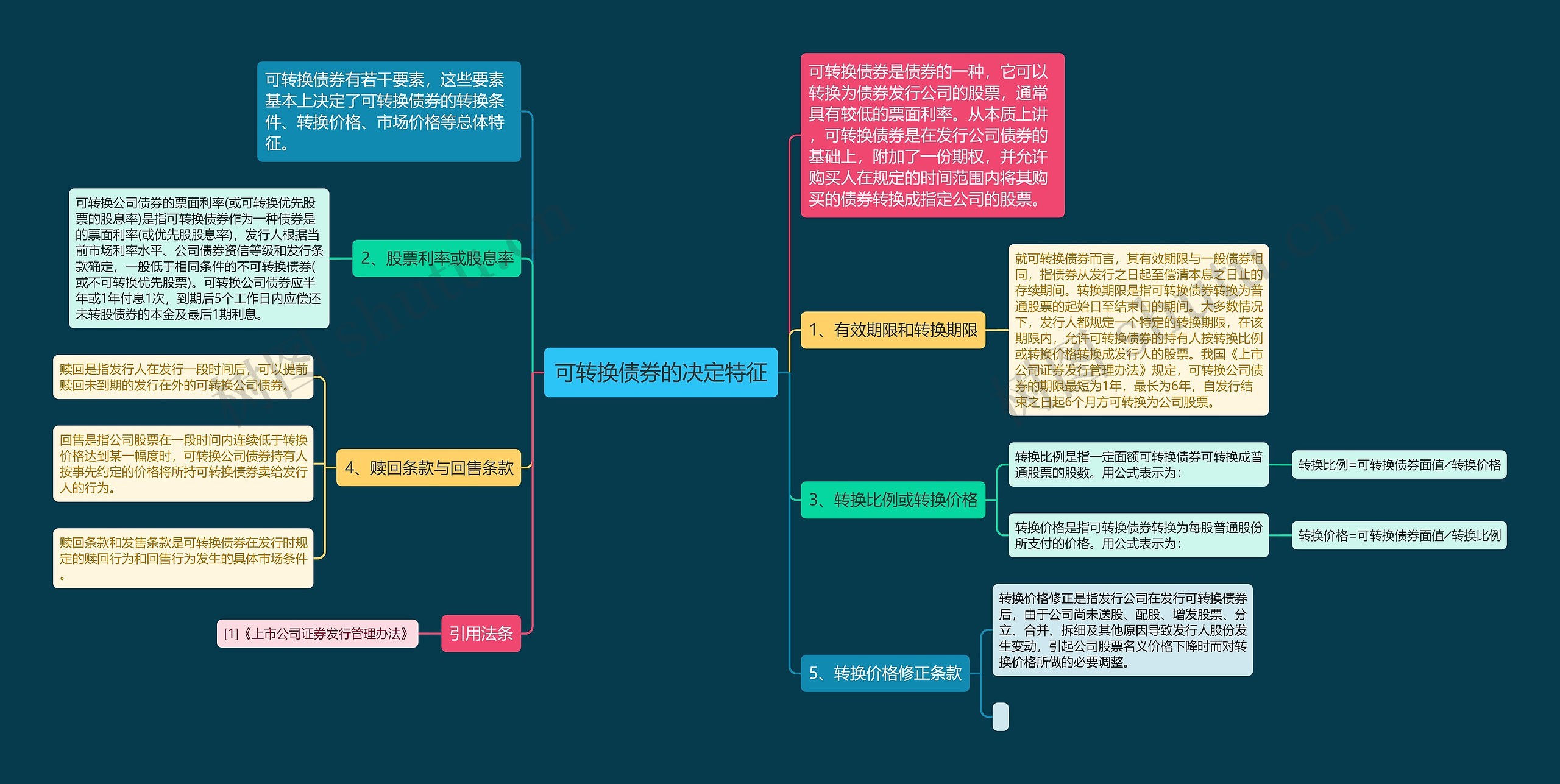 可转换债券的决定特征思维导图