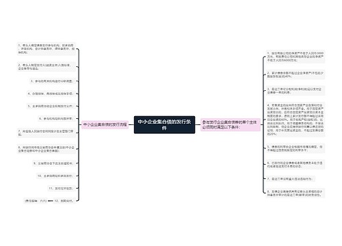 中小企业集合债的发行条件