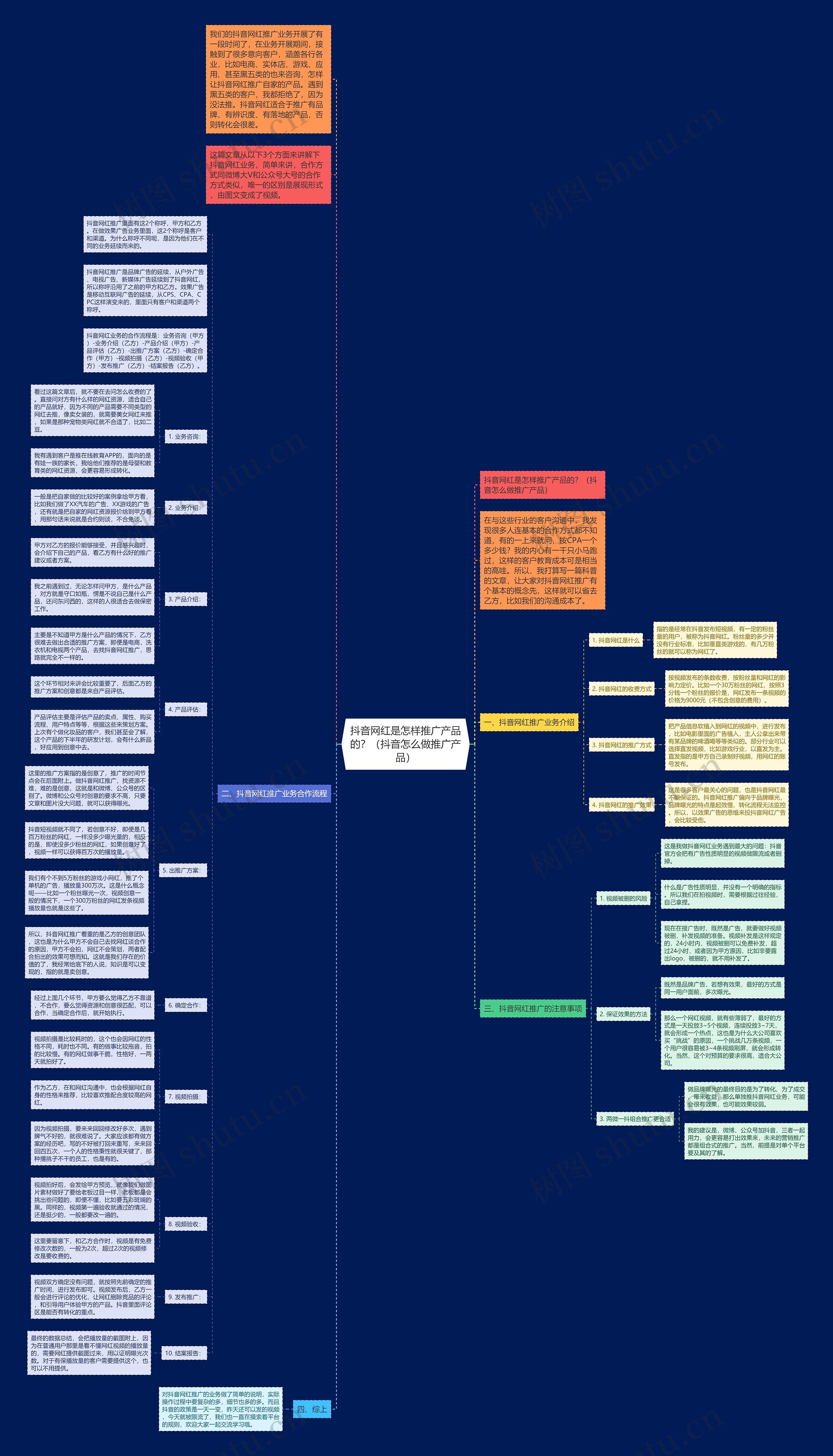 抖音网红是怎样推广产品的？（抖音怎么做推广产品）思维导图