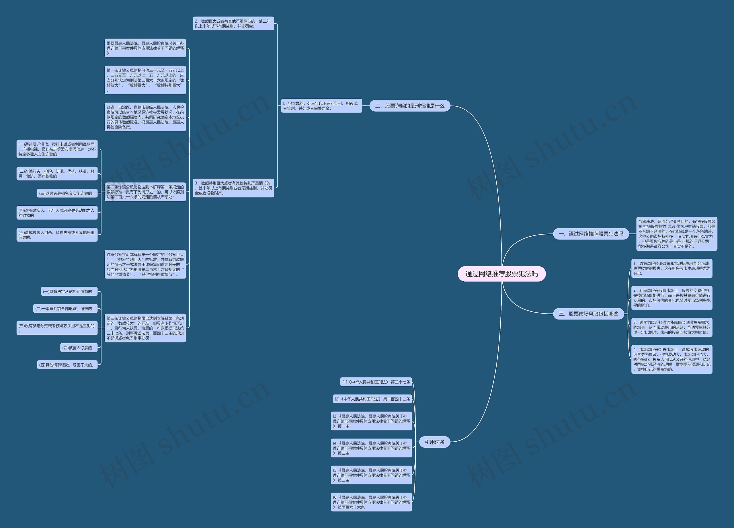 通过网络推荐股票犯法吗思维导图