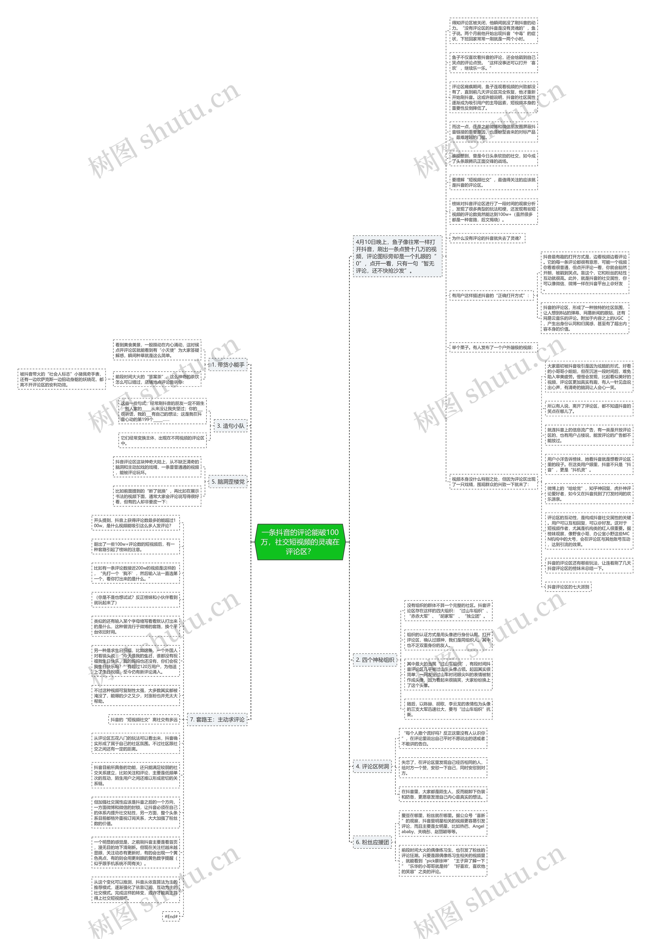 一条抖音的评论能破100万，社交短视频的灵魂在评论区？思维导图