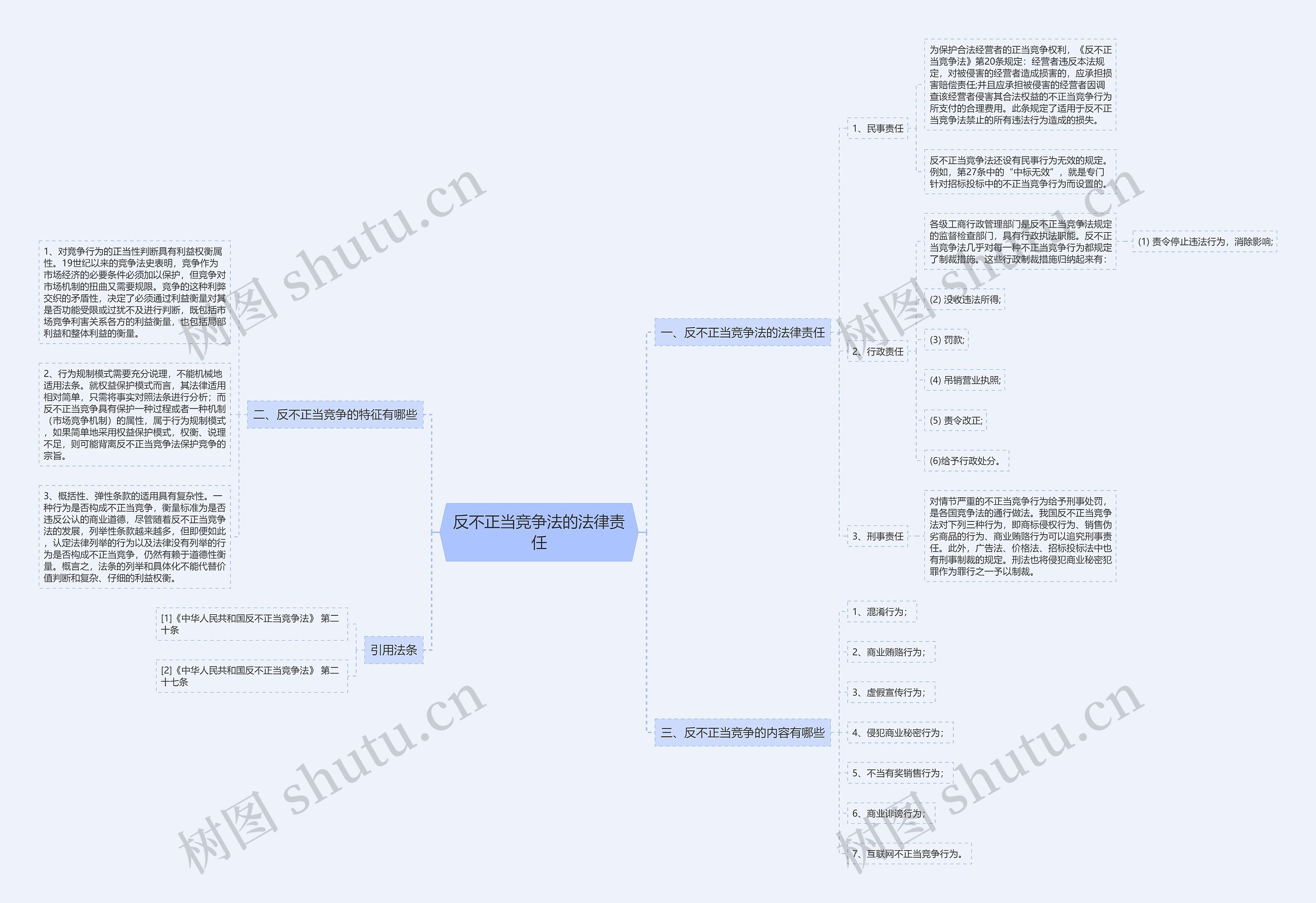 反不正当竞争法的法律责任 反不正当竞争法的法律责任