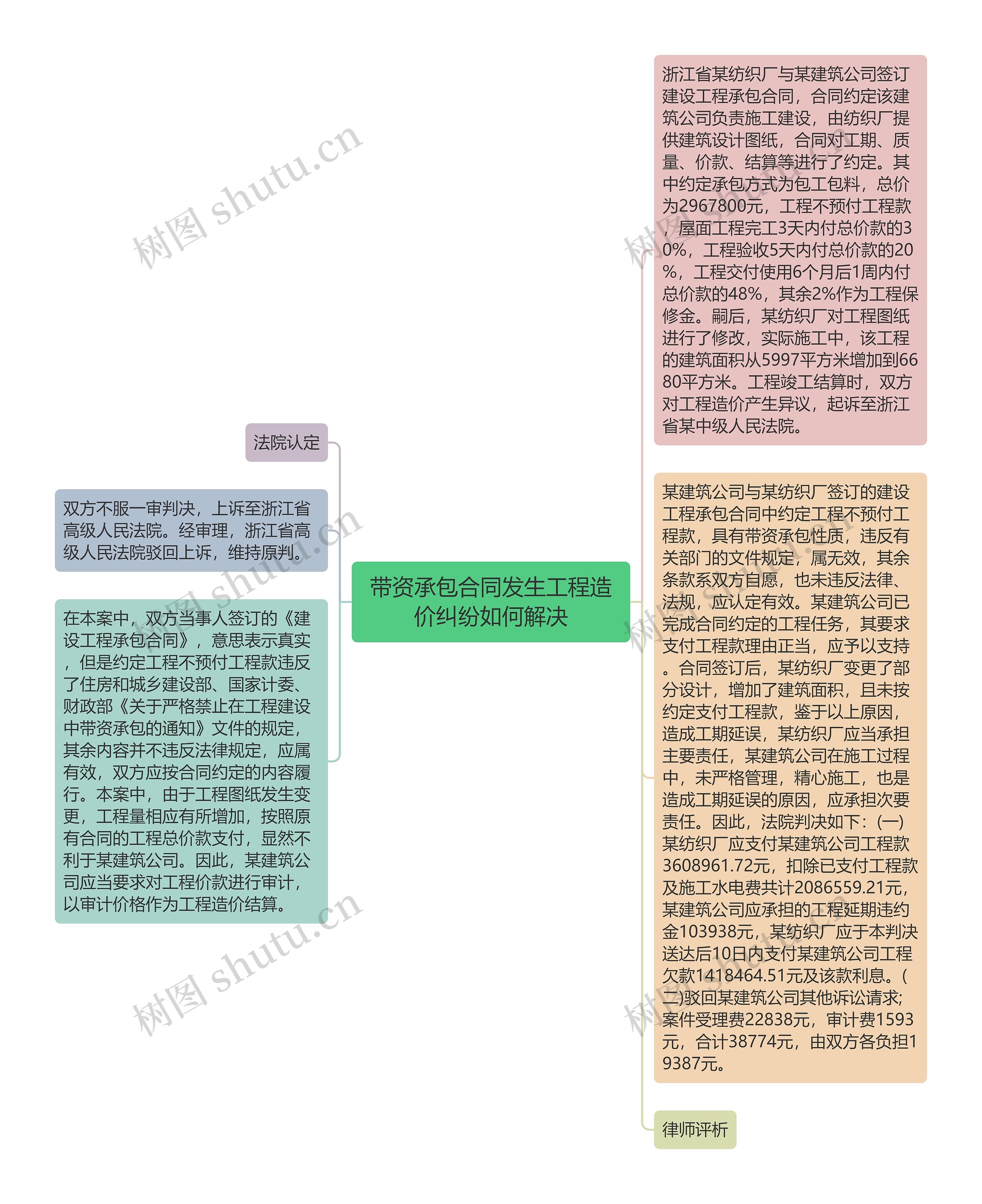 带资承包合同发生工程造价纠纷如何解决