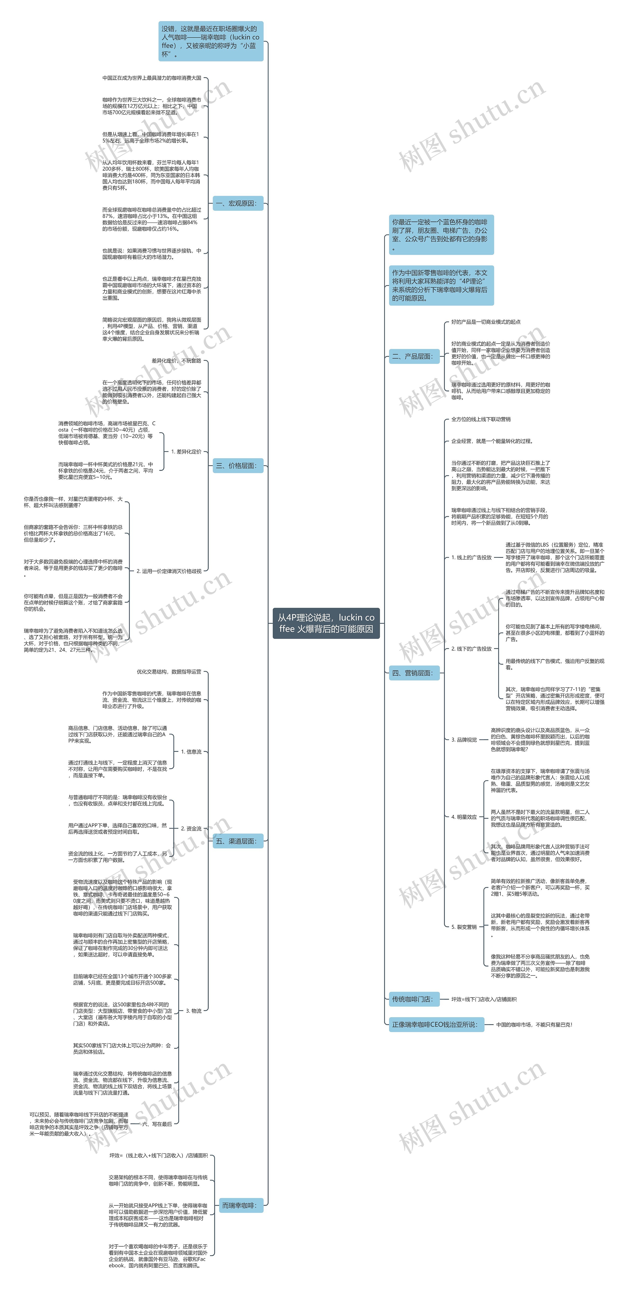 从4P理论说起，luckin coffee 火爆背后的可能原因