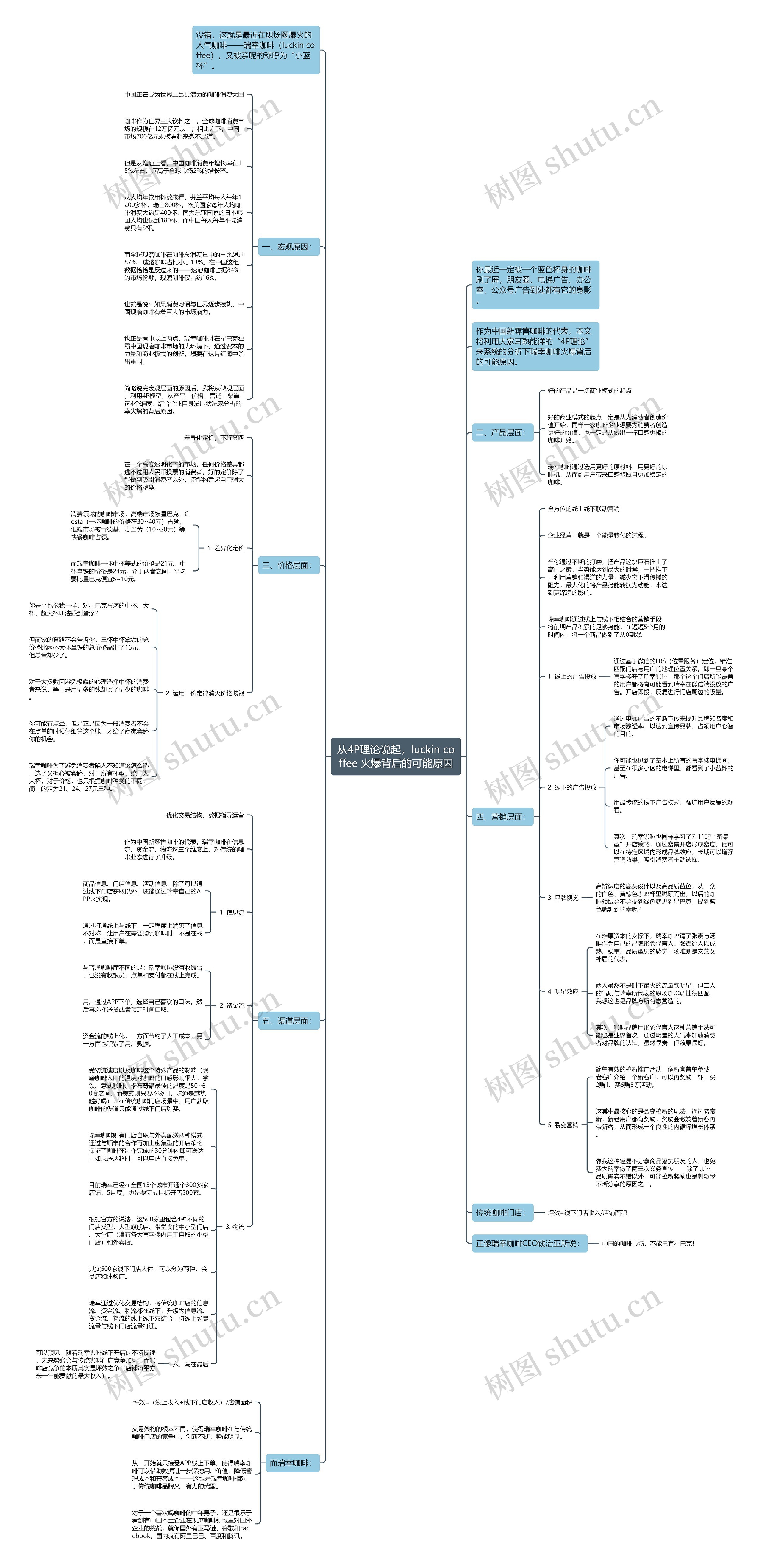 从4P理论说起,luckin coffee 火爆背后的可能原因 从4P理论说起,luckin coffee 火爆背后的可能原因