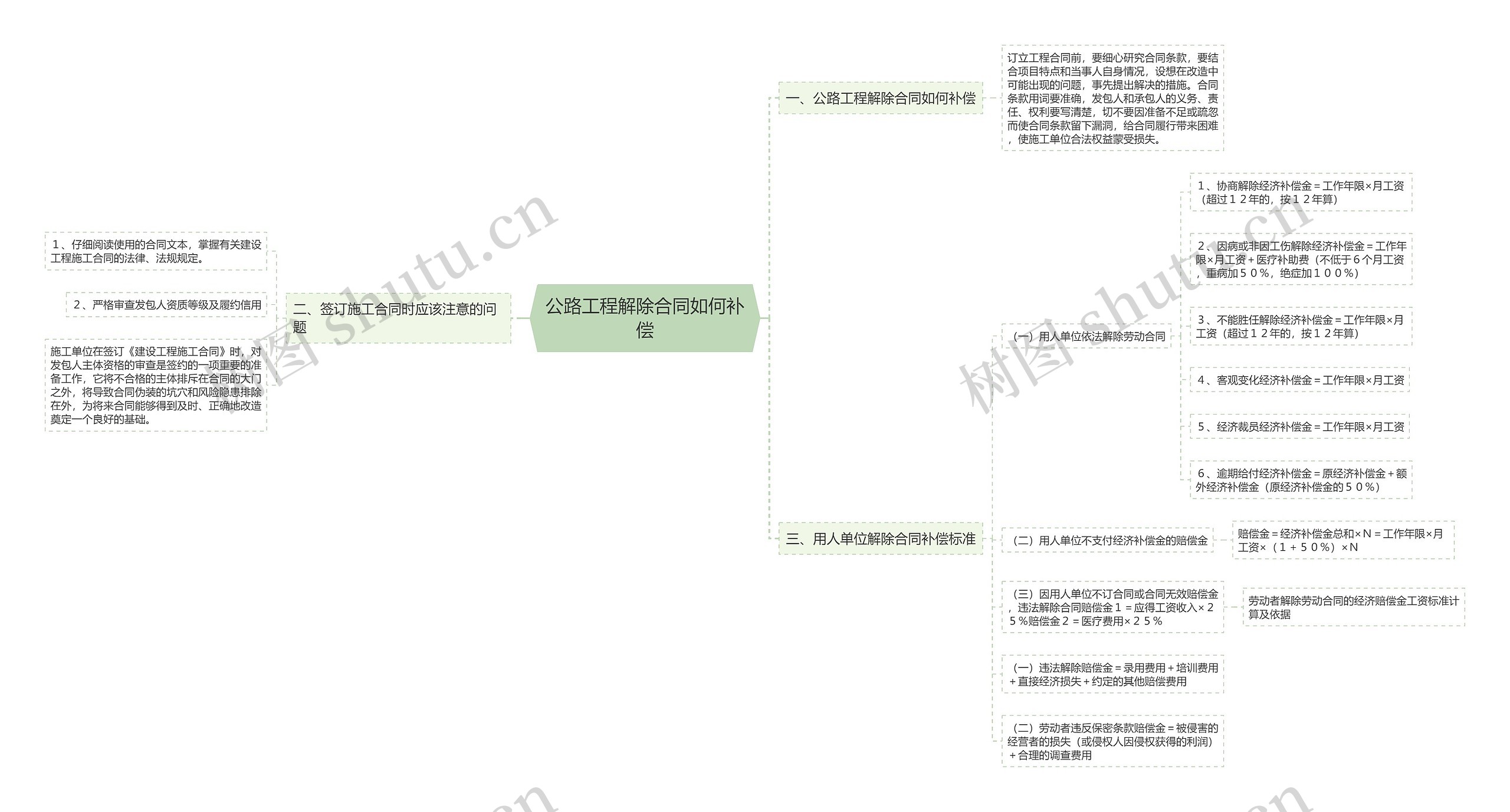 公路工程解除合同如何补偿