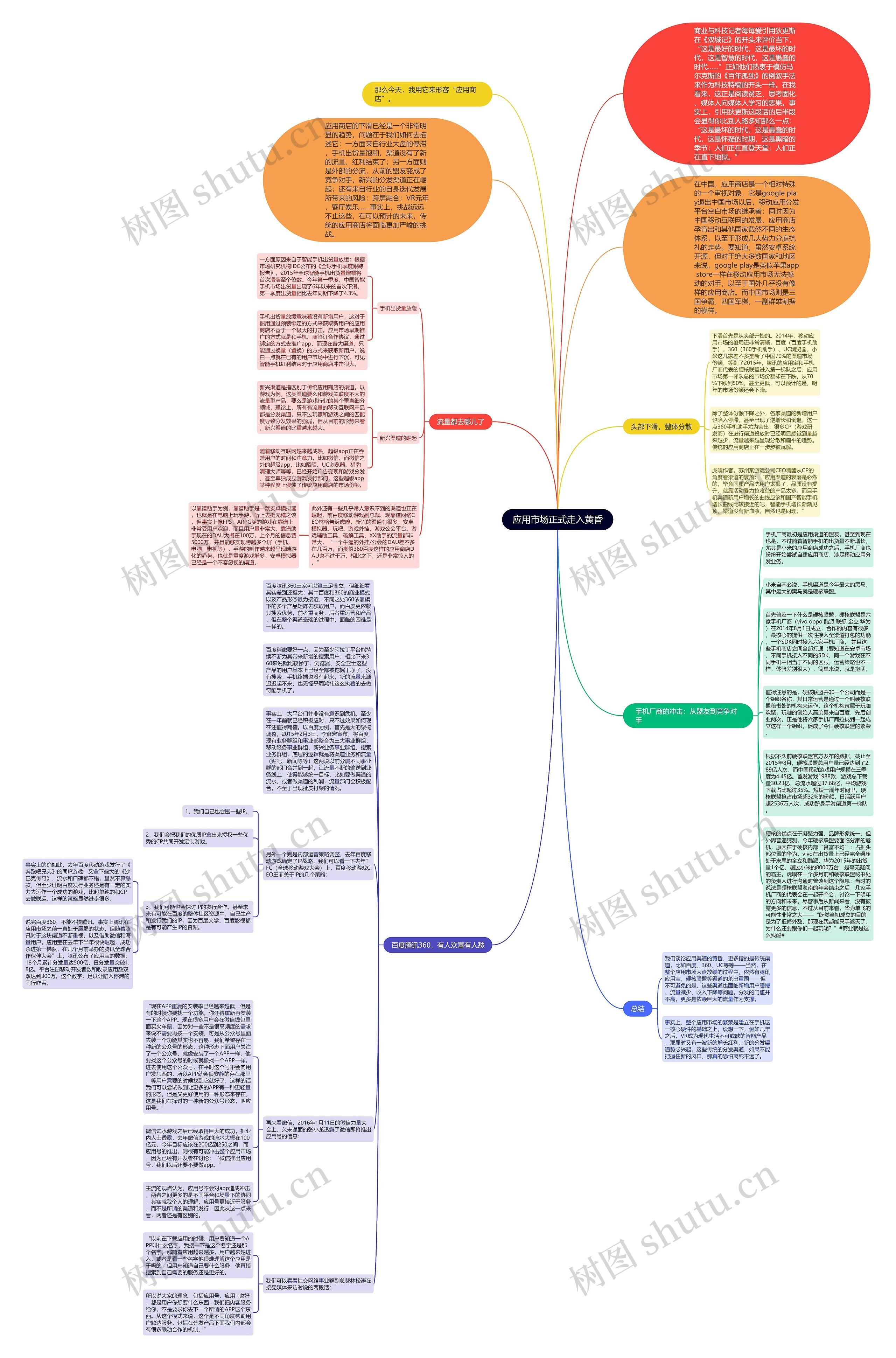 应用市场正式走入黄昏思维导图