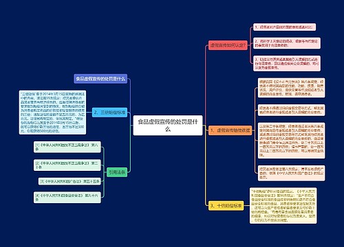 食品虚假宣传的处罚是什么