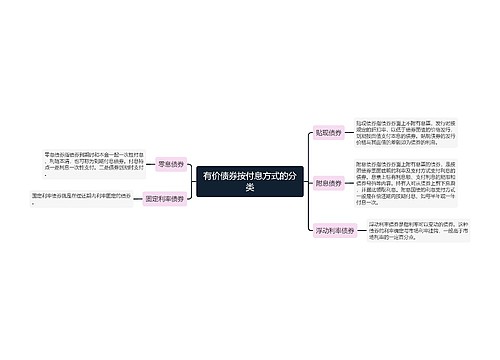 有价债券按付息方式的分类