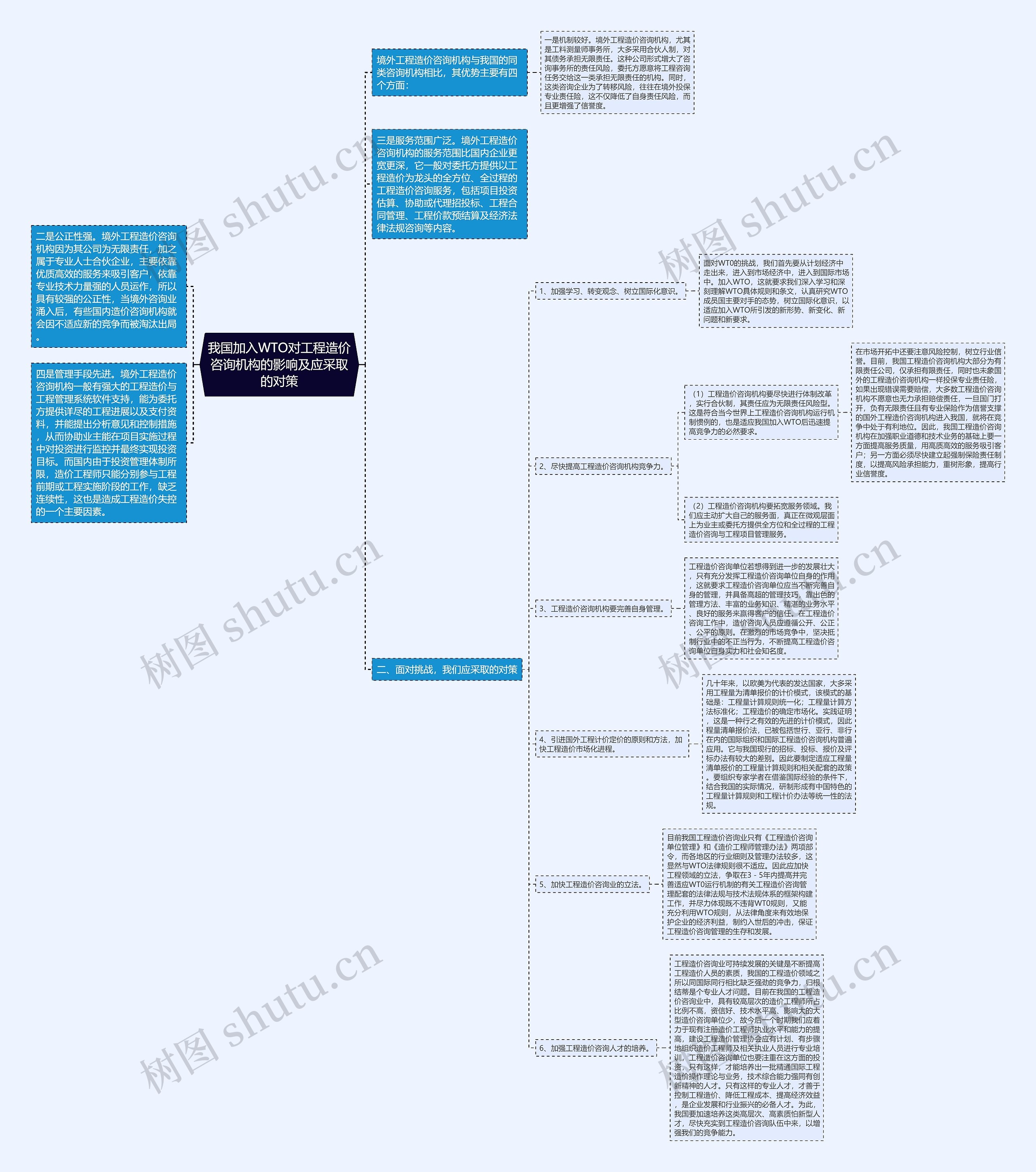 我国加入WTO对工程造价咨询机构的影响及应采取的对策思维导图