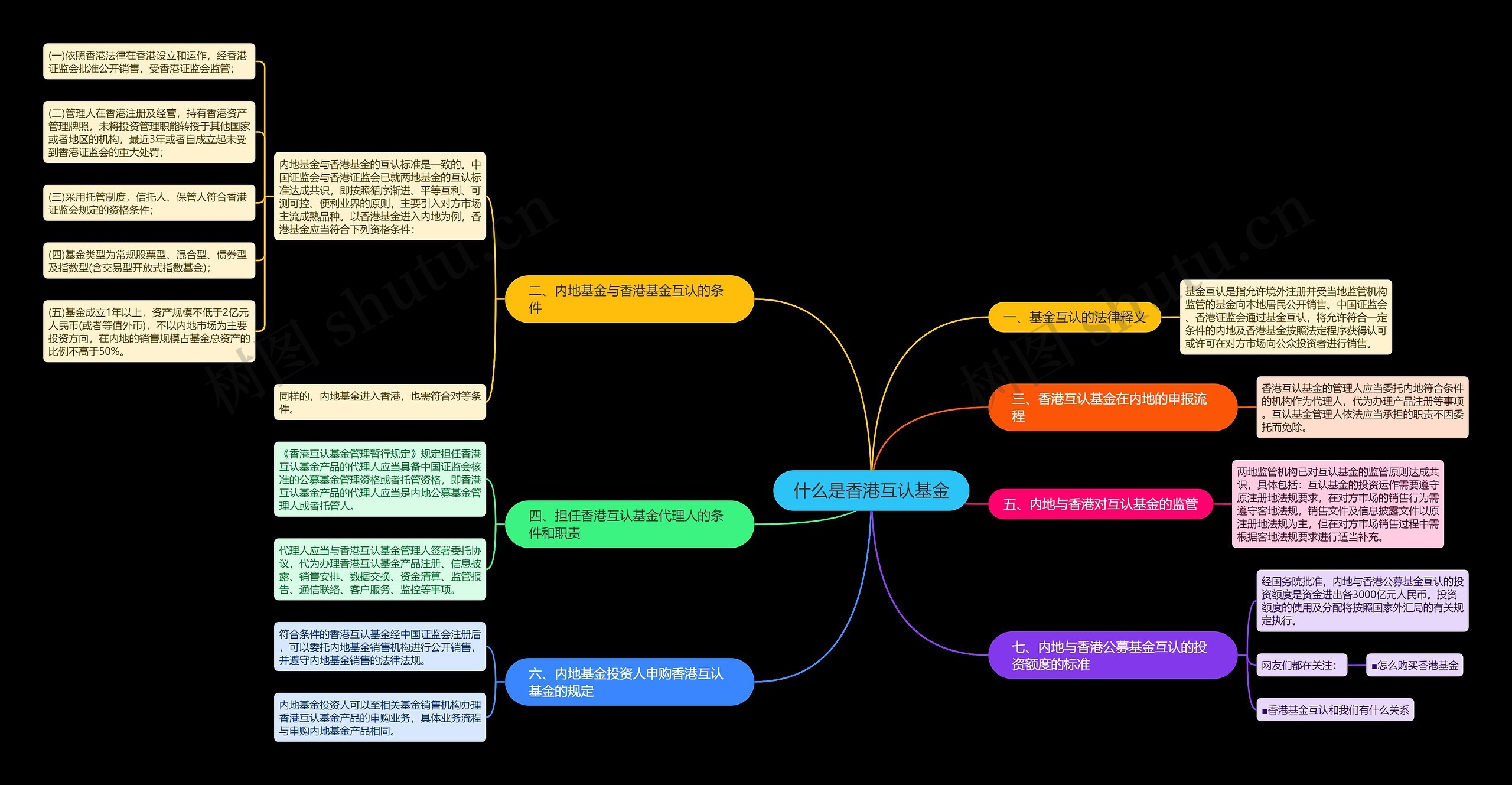 什么是香港互认基金 什么是香港互认基金