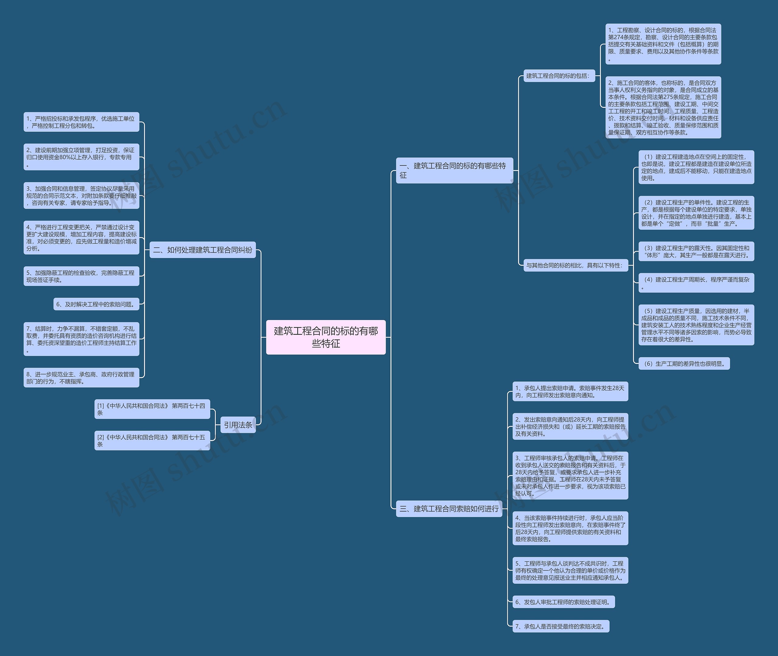 建筑工程合同的标的有哪些特征思维导图