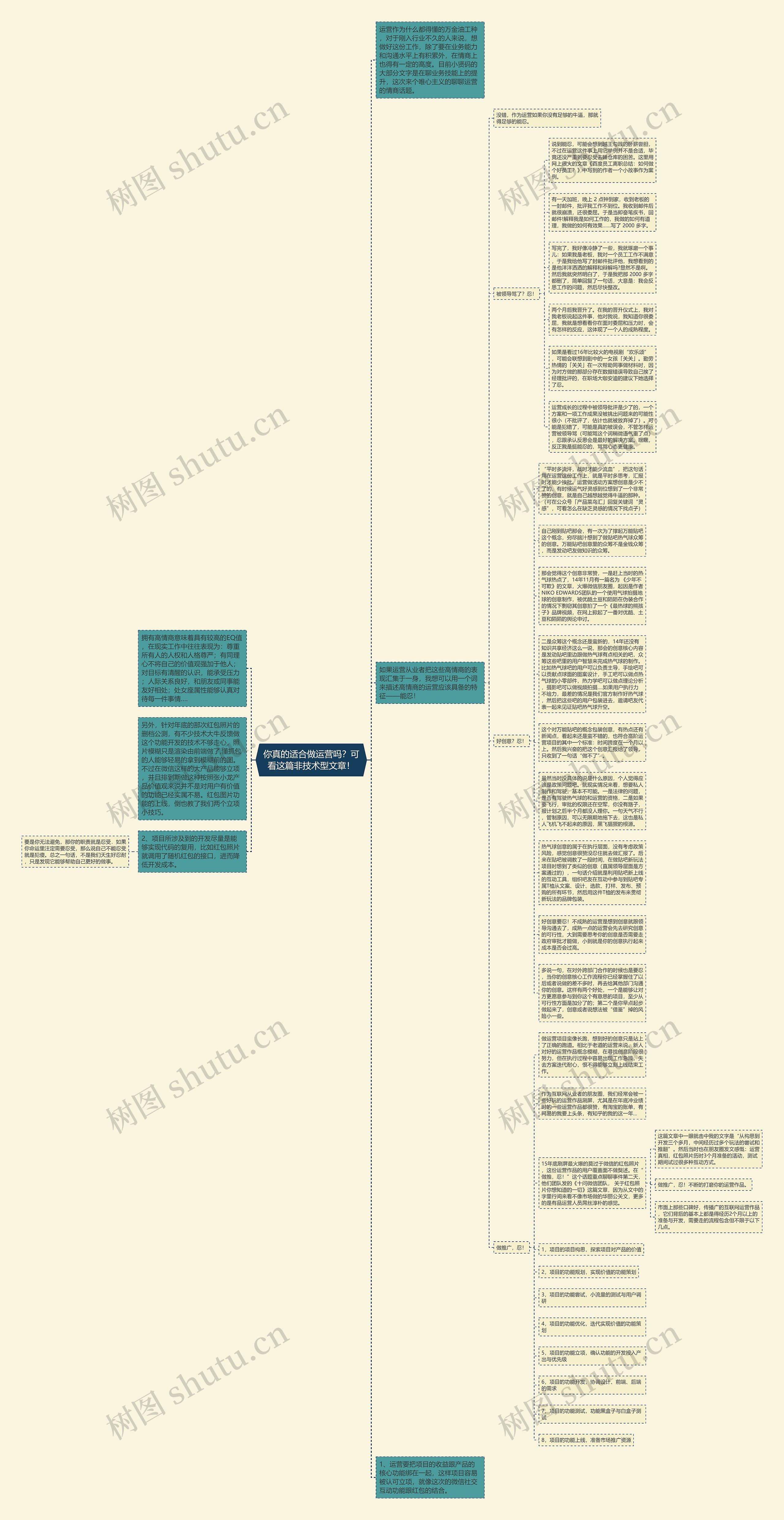 你真的适合做运营吗？可看这篇非技术型文章！思维导图