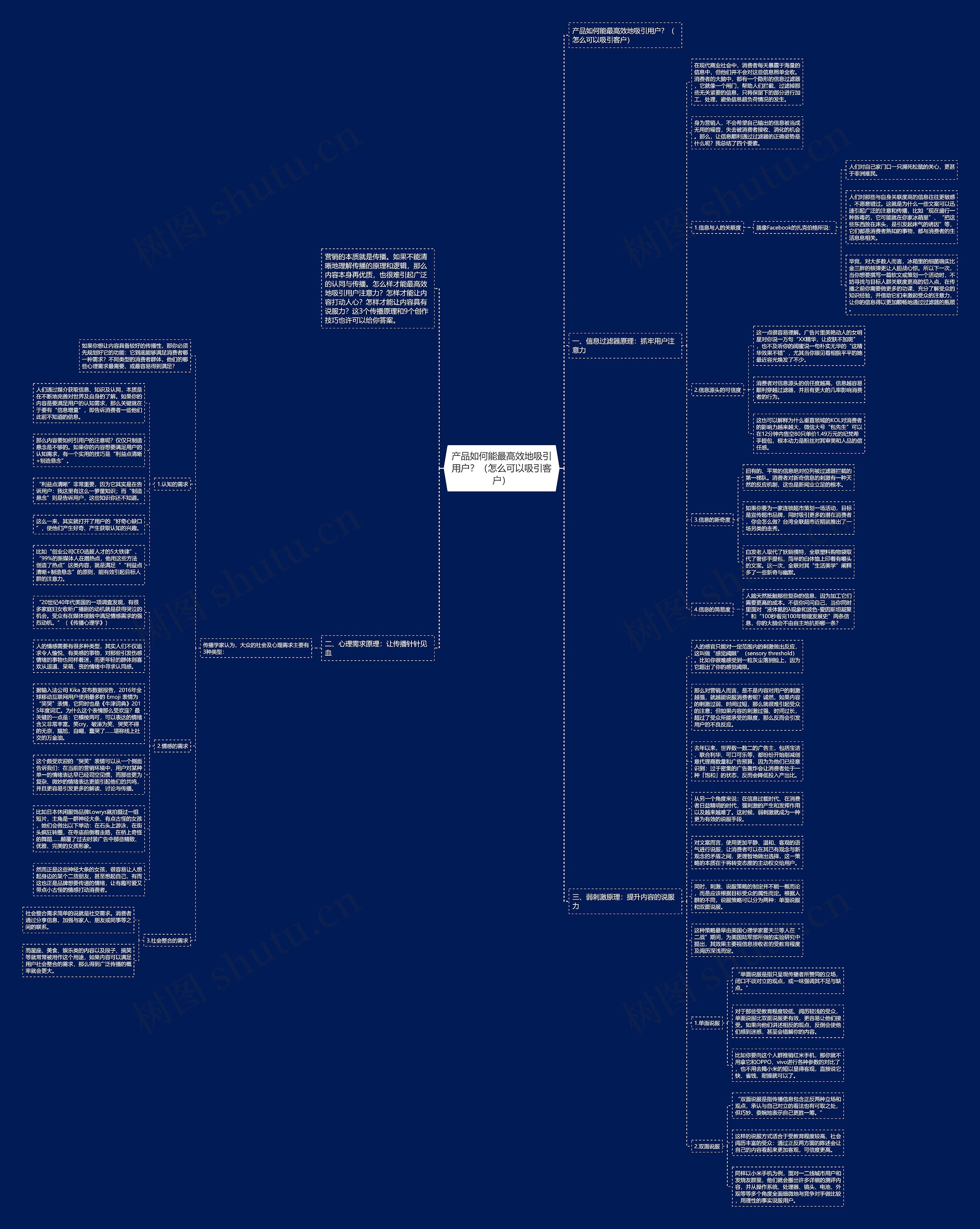 产品如何能最高效地吸引用户？（怎么可以吸引客户）思维导图
