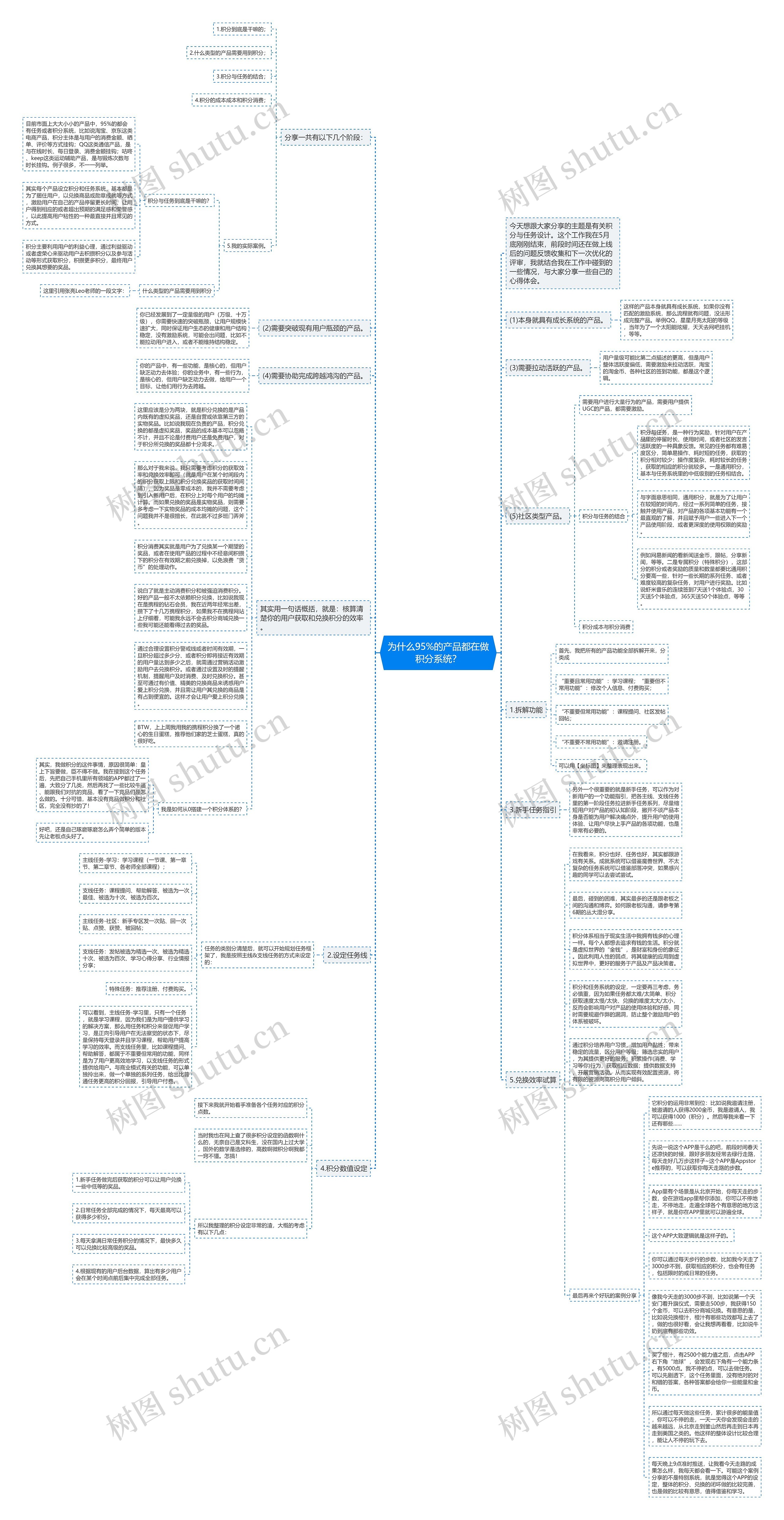 为什么95%的产品都在做积分系统？思维导图