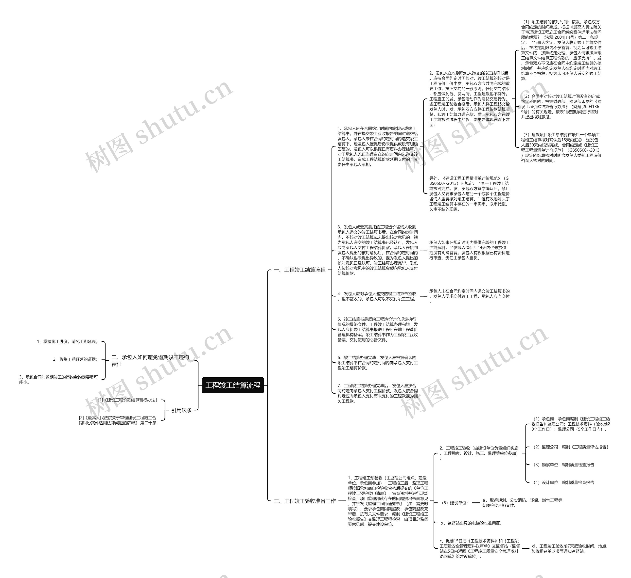 工程竣工结算流程思维导图